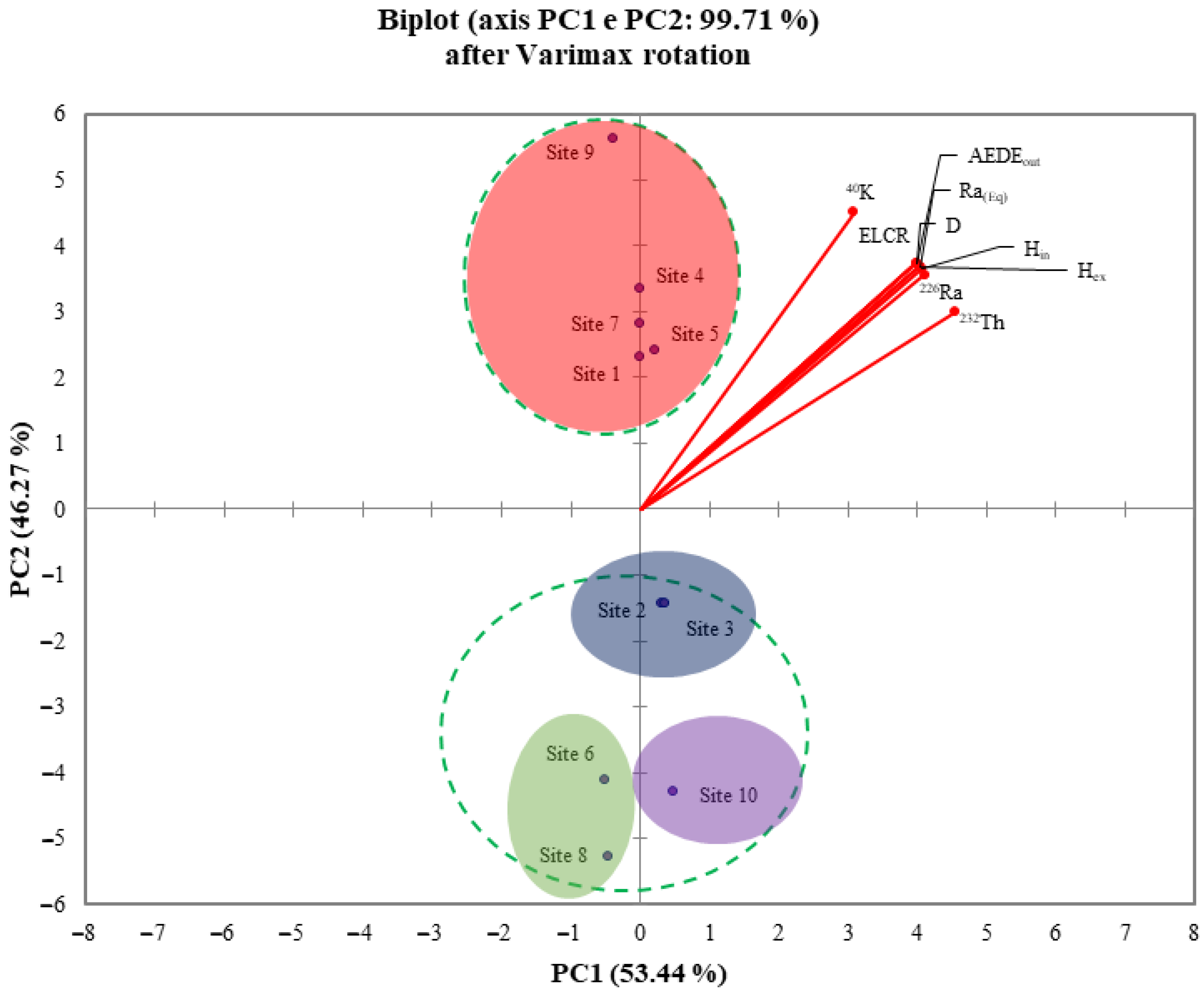 Ijerph 19 11040 g007 550