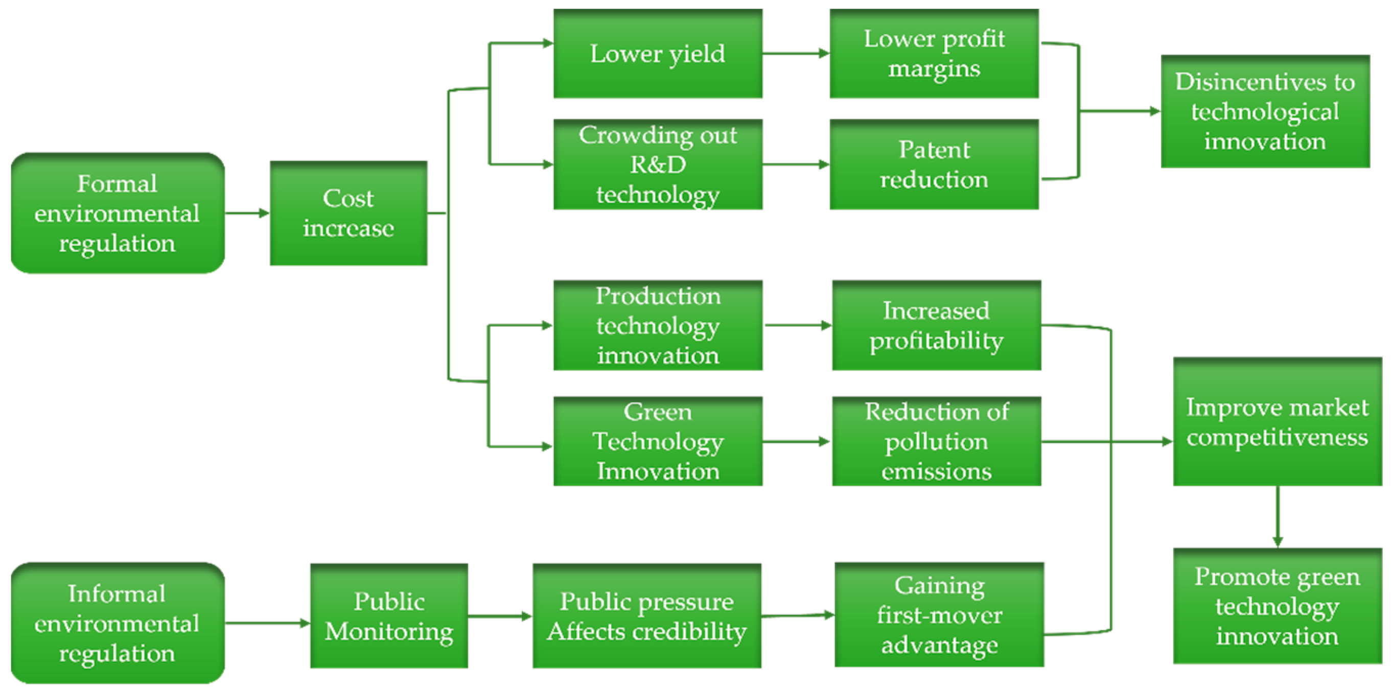 Ijerph 19 11047 g001 550