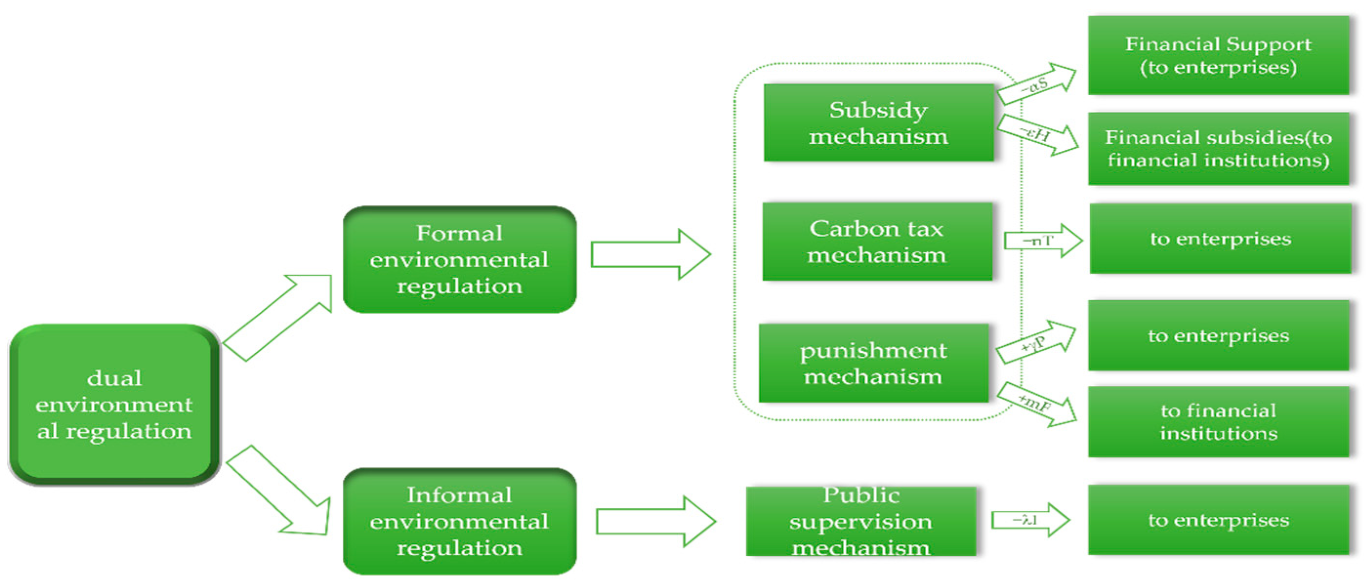 Ijerph 19 11047 g003 550