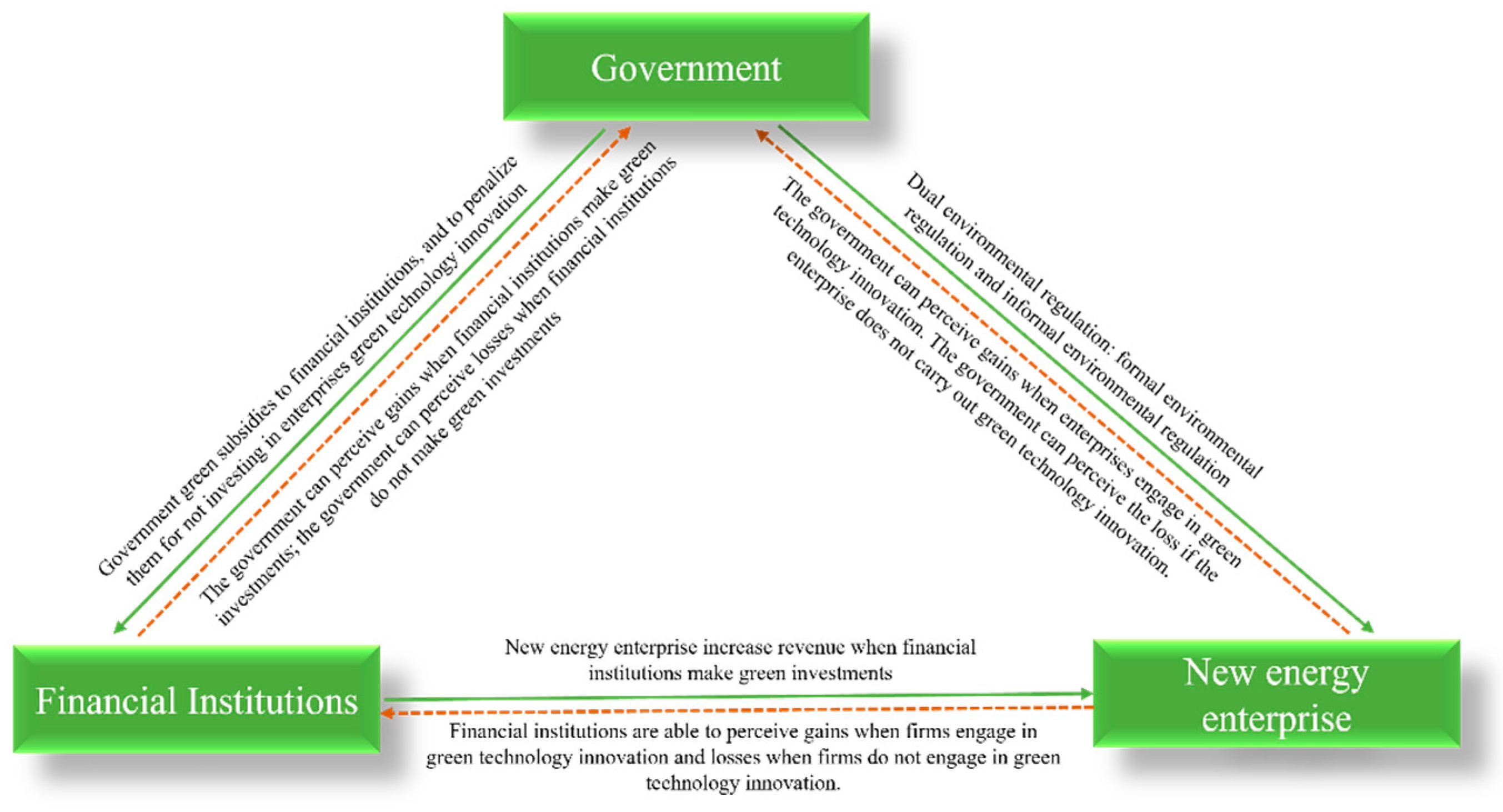 Ijerph 19 11047 g004 550