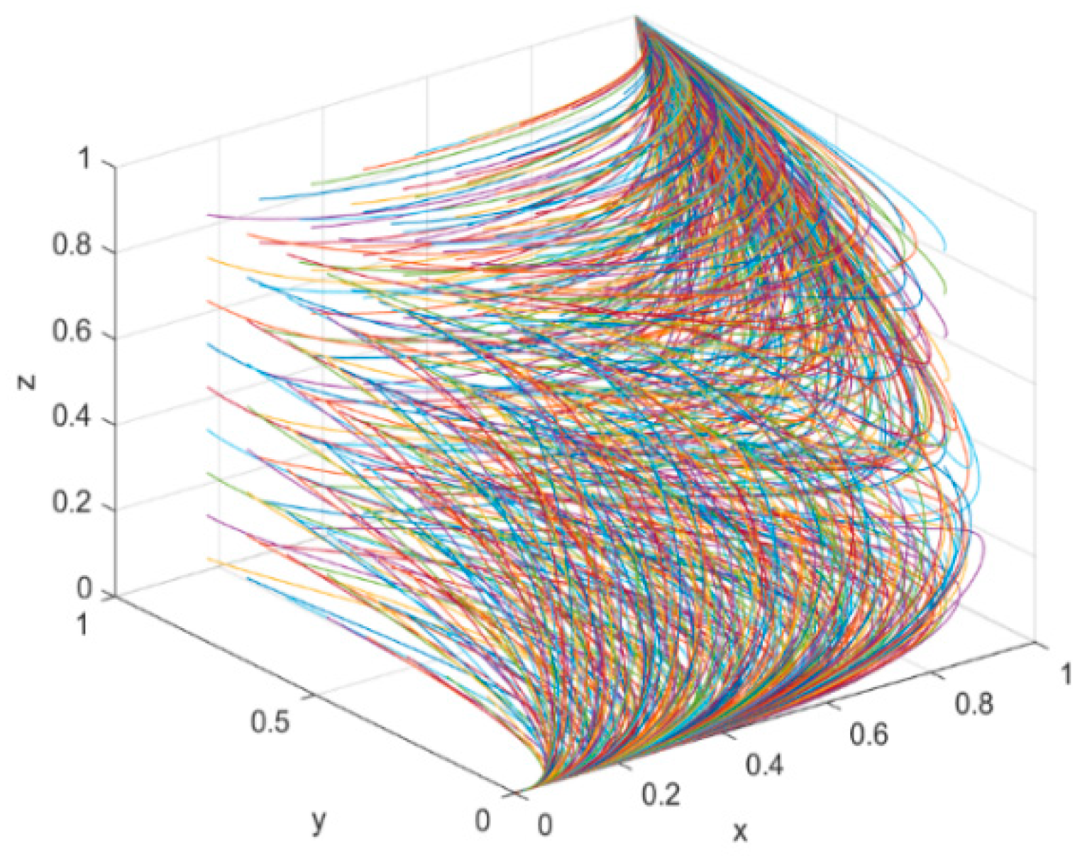 Ijerph 19 11047 g008 550