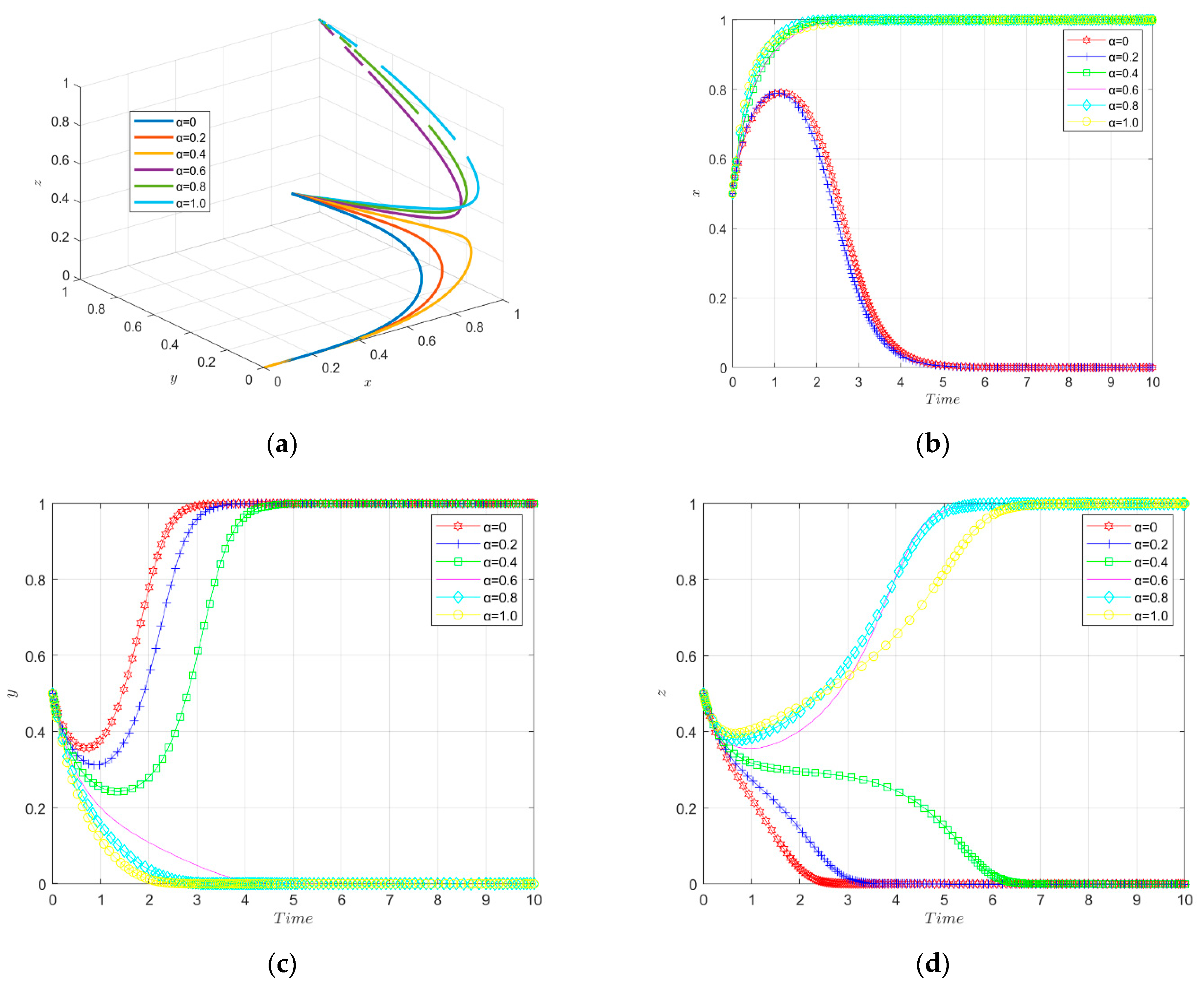 Ijerph 19 11047 g009 550