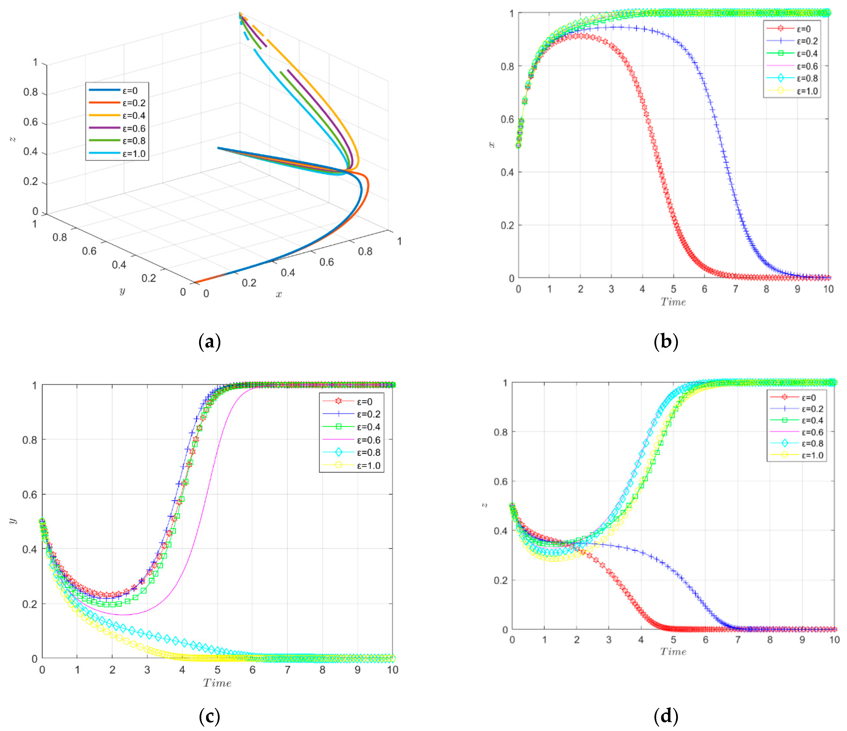 Ijerph 19 11047 g010 550