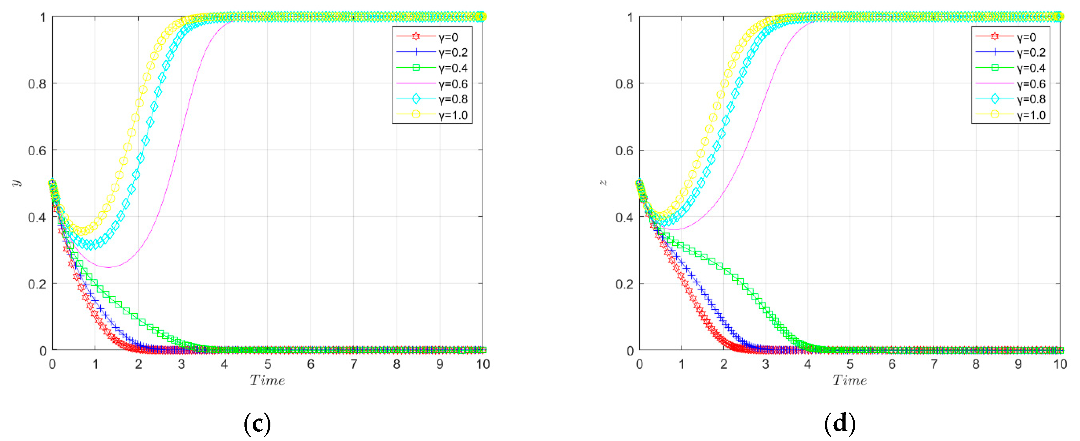 Ijerph 19 11047 g011b 550