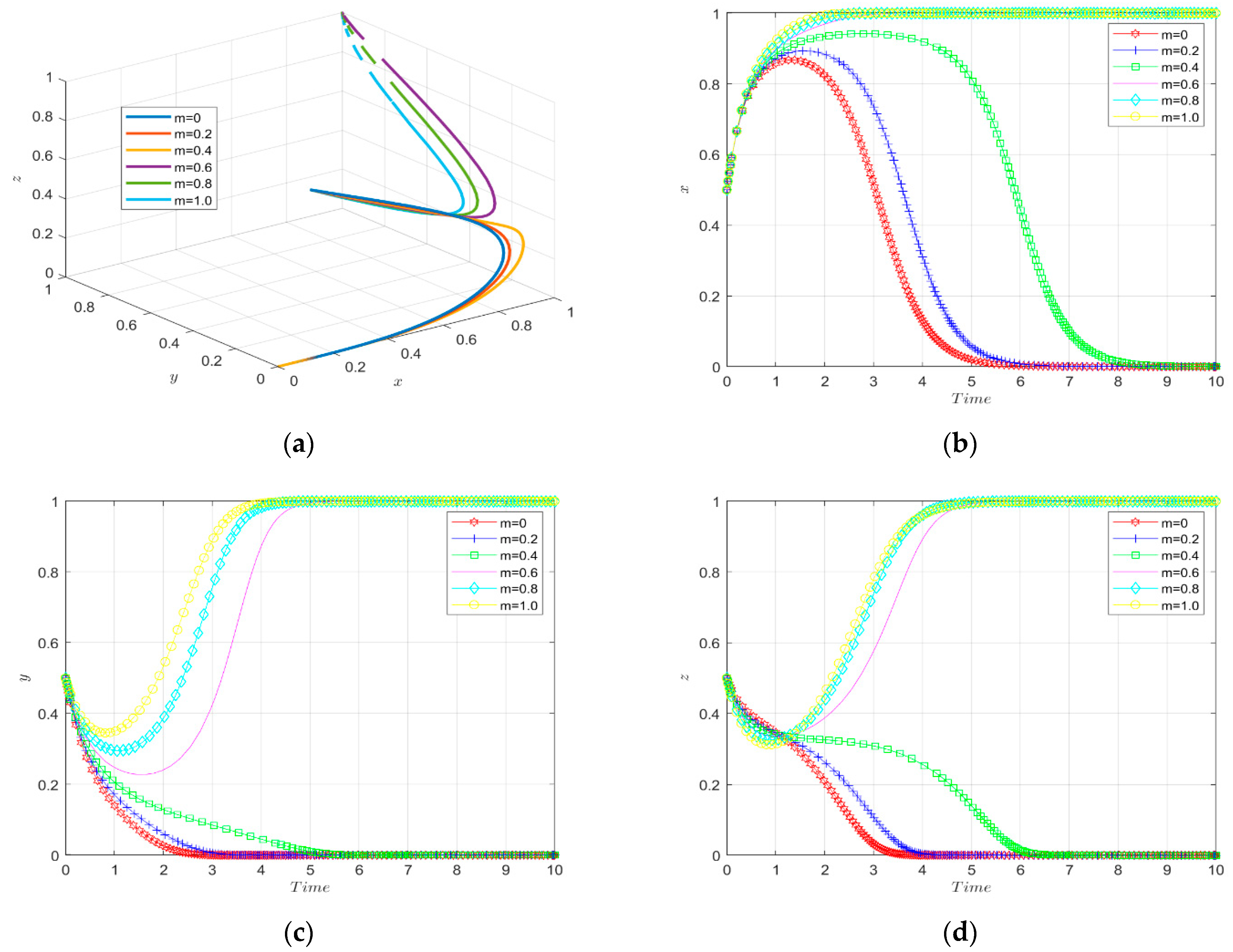 Ijerph 19 11047 g012 550