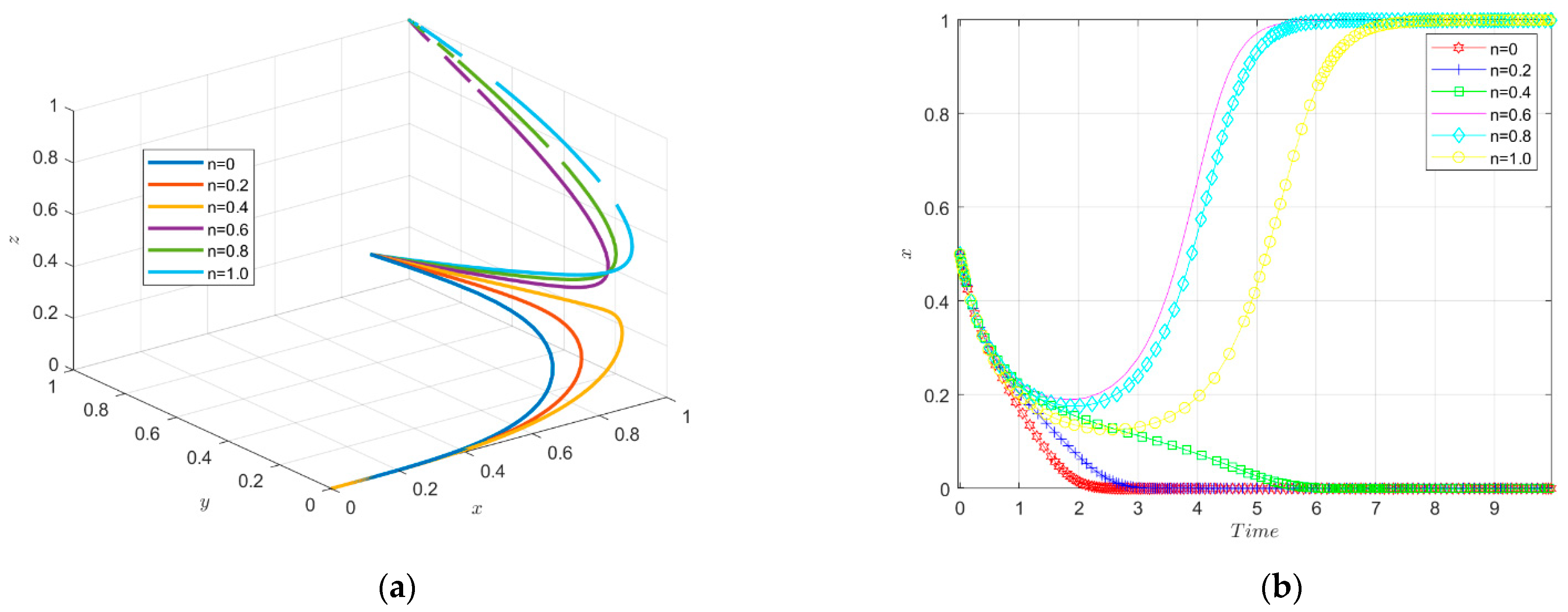 Ijerph 19 11047 g013a 550