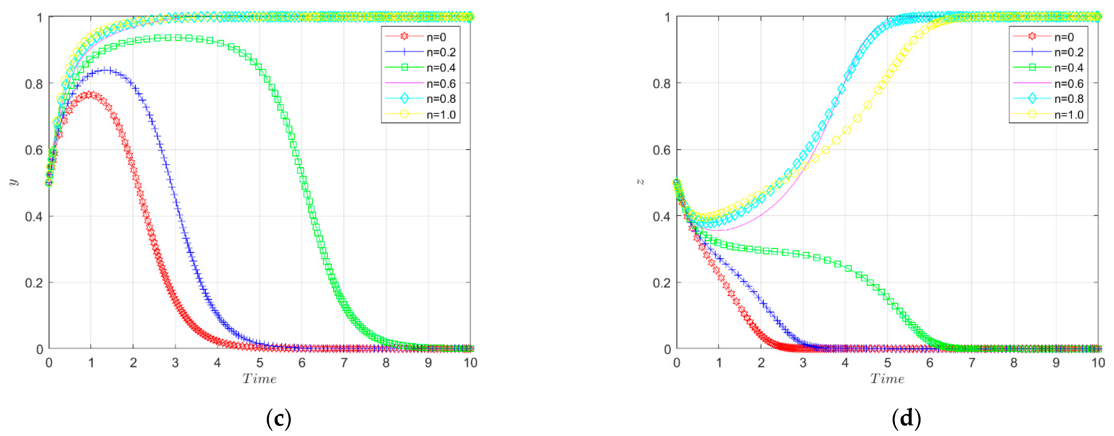 Ijerph 19 11047 g013b 550
