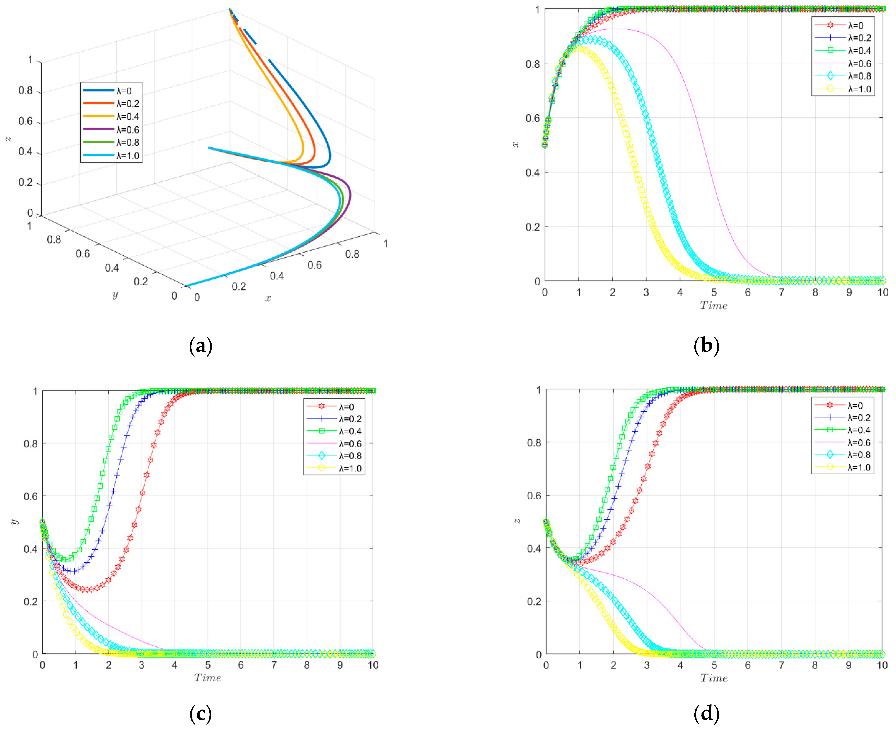 Ijerph 19 11047 g014 550