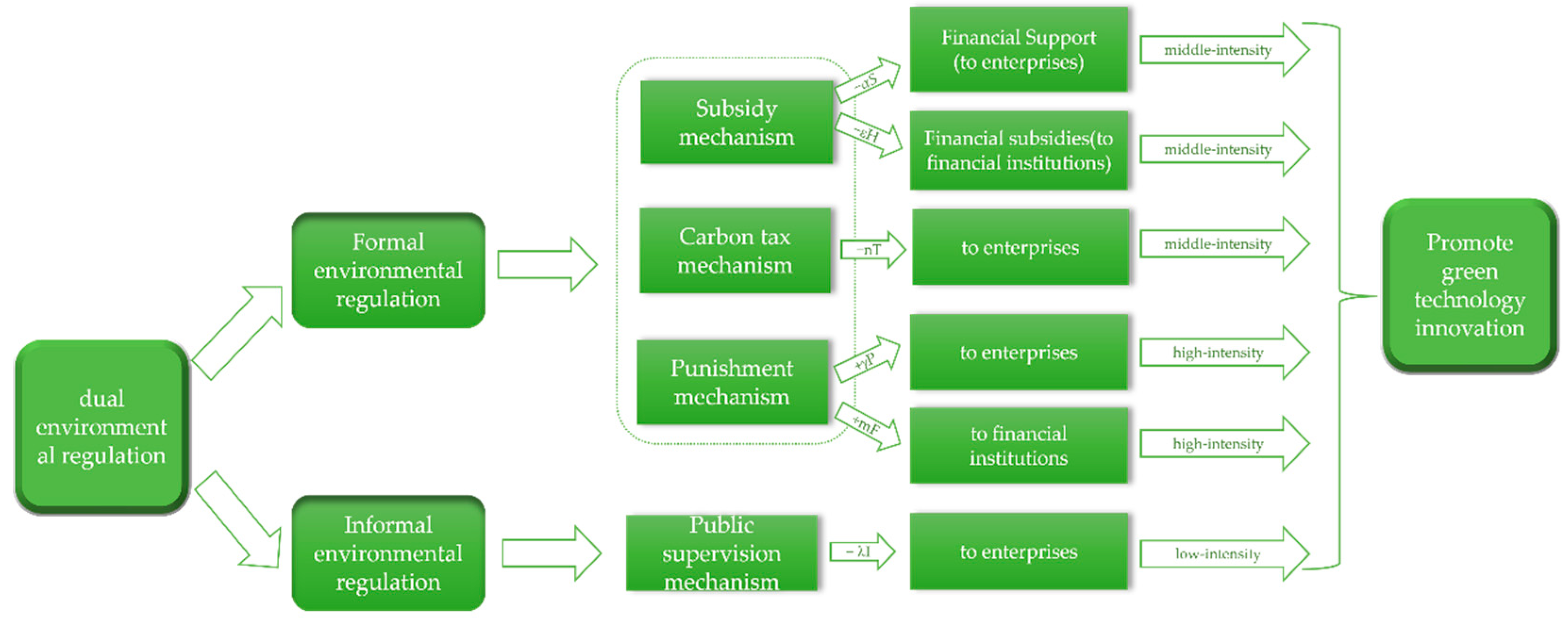 Ijerph 19 11047 g015 550