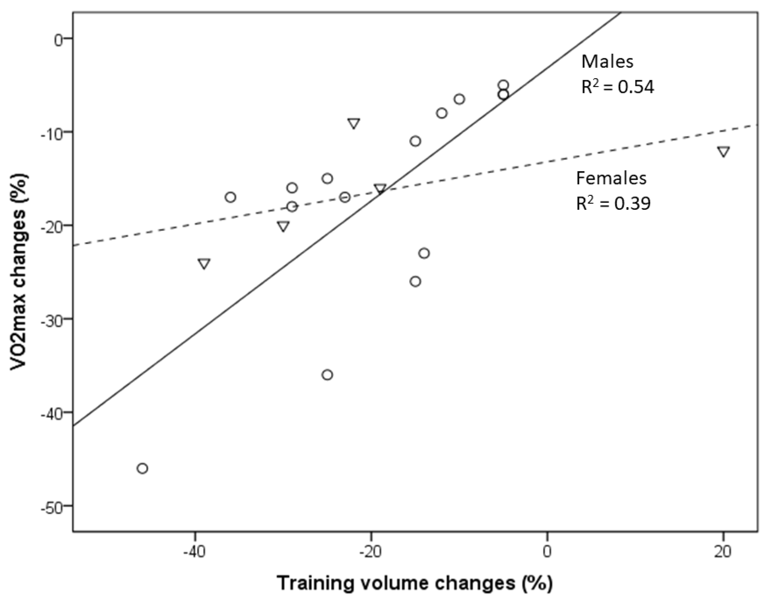 Three types of Masters Athletes – Human Kinetics