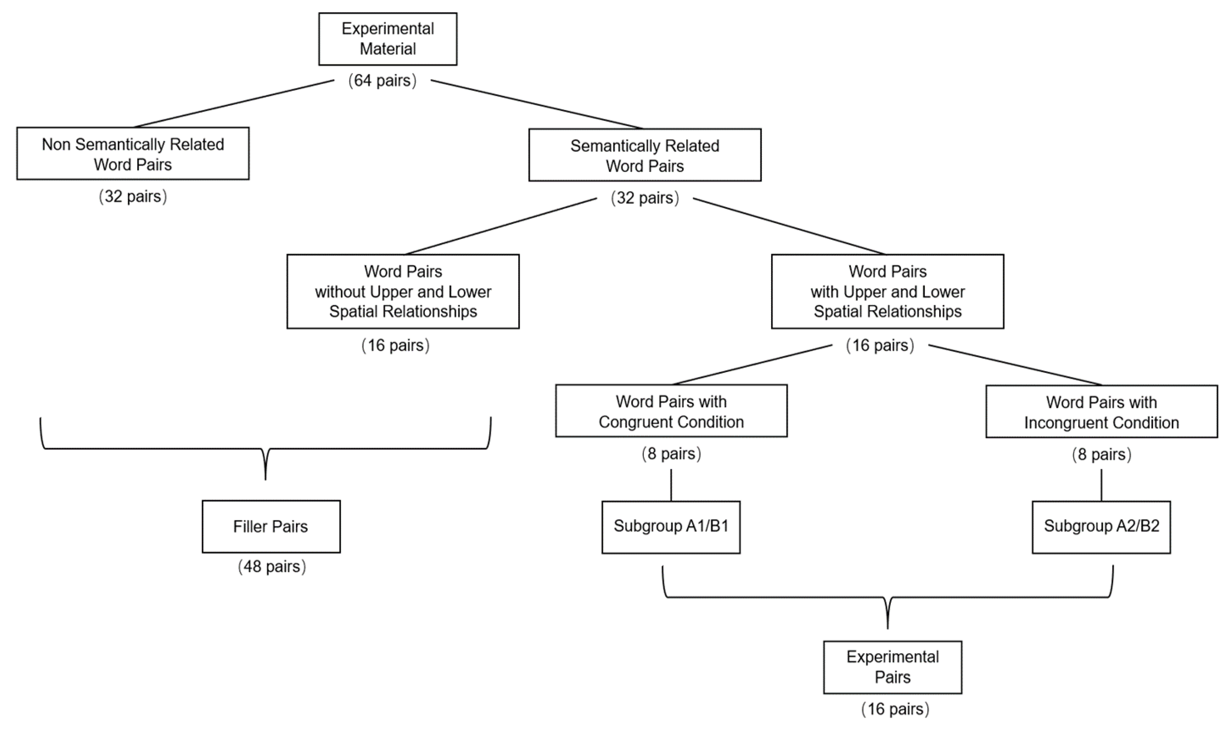 Ijerph 19 11055 g001 550