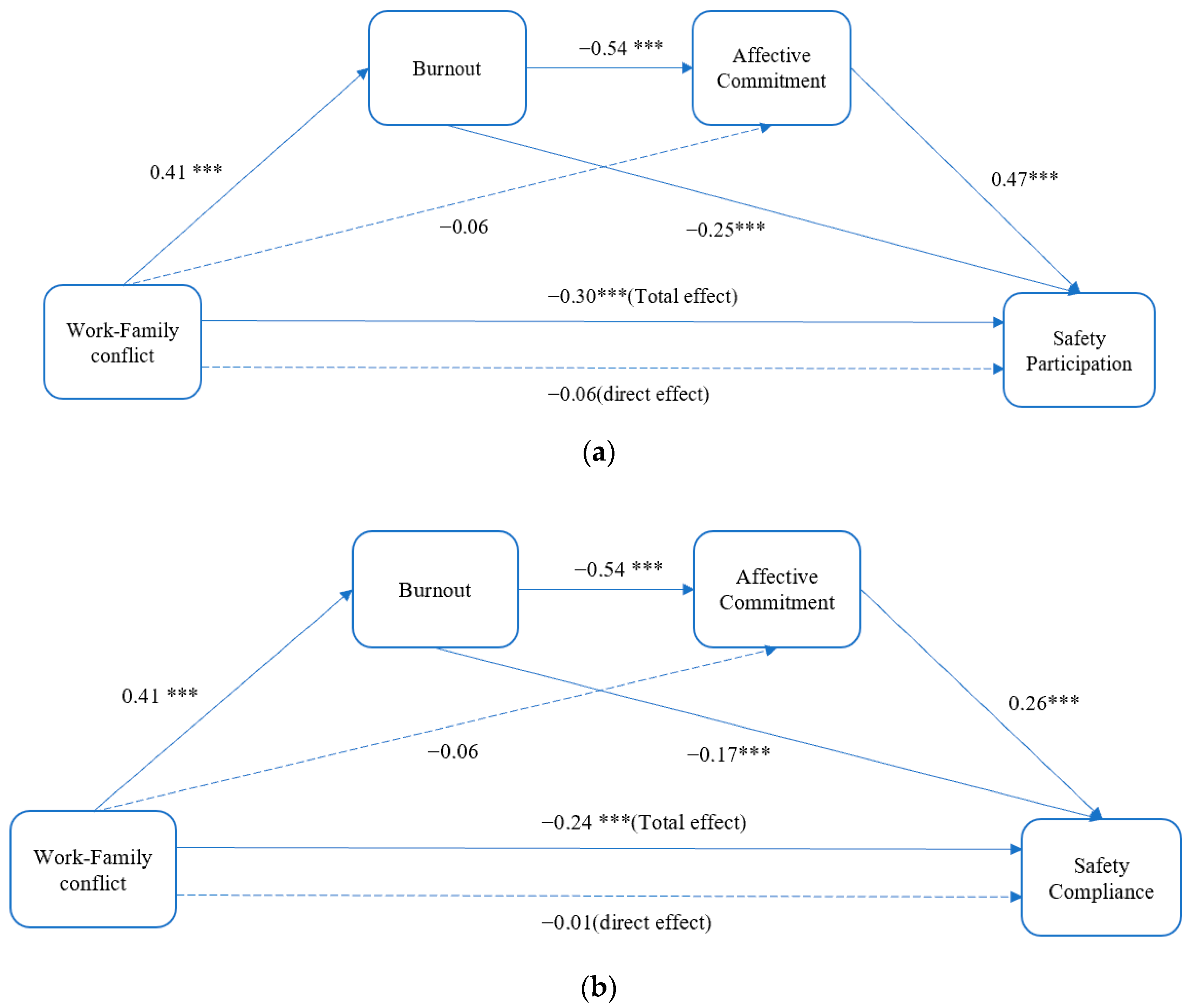 Ijerph 19 11056 g002 550