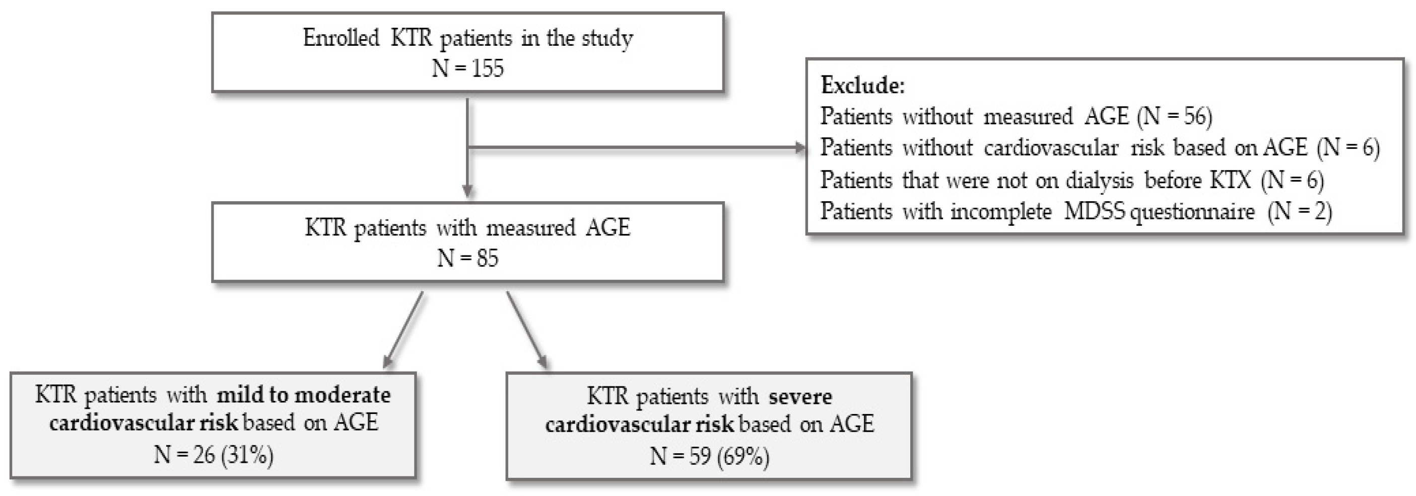 Ijerph 19 11060 g001 550