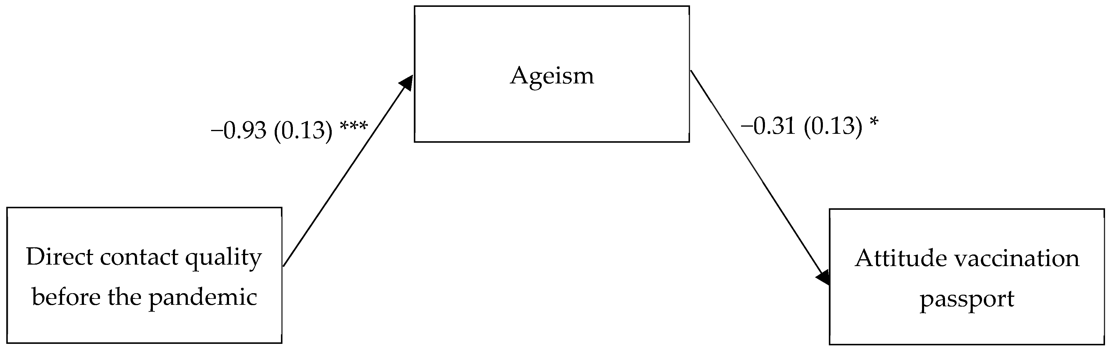 Ijerph 19 11061 g001 550