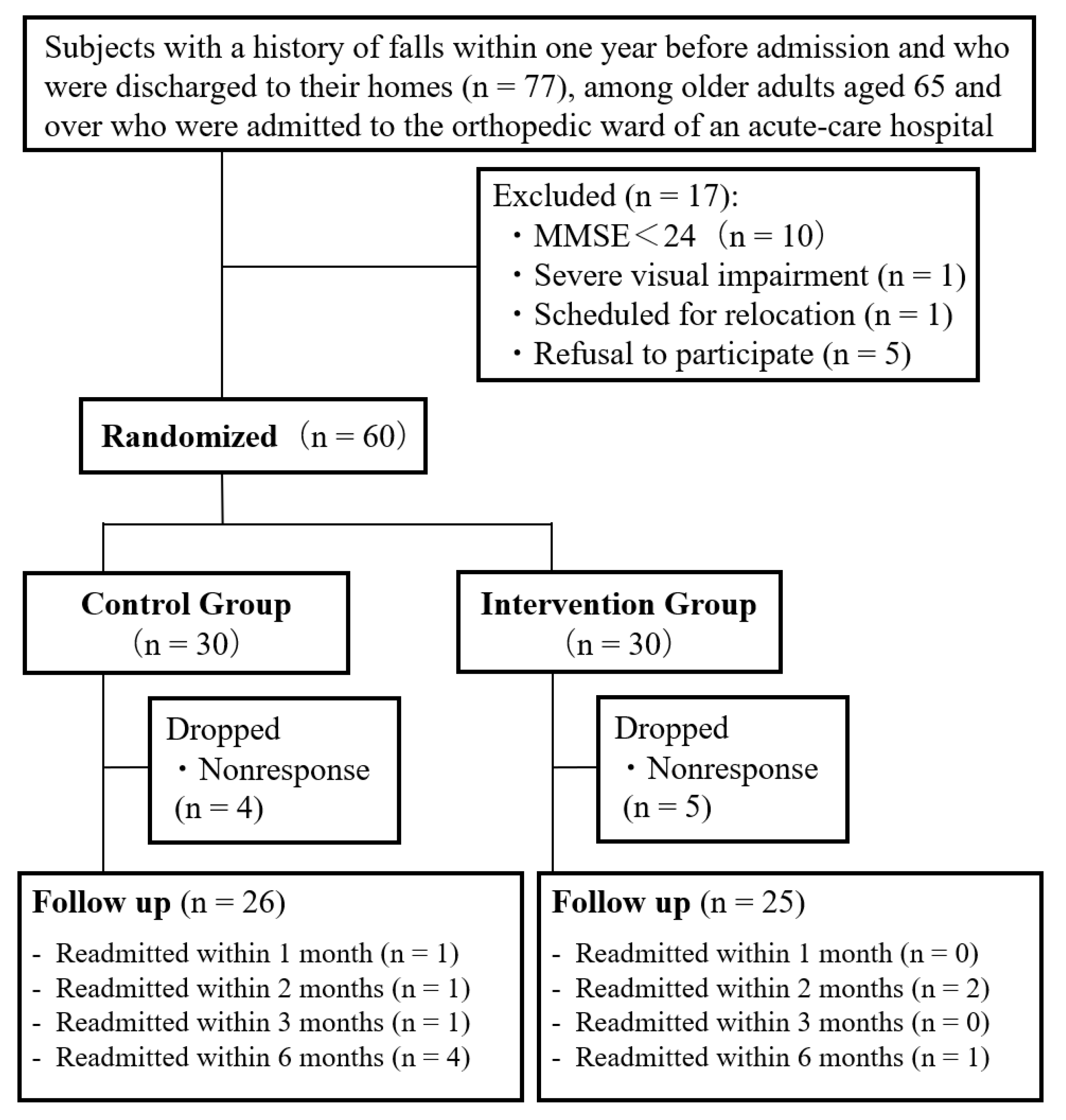 Ijerph 19 11062 g001 550