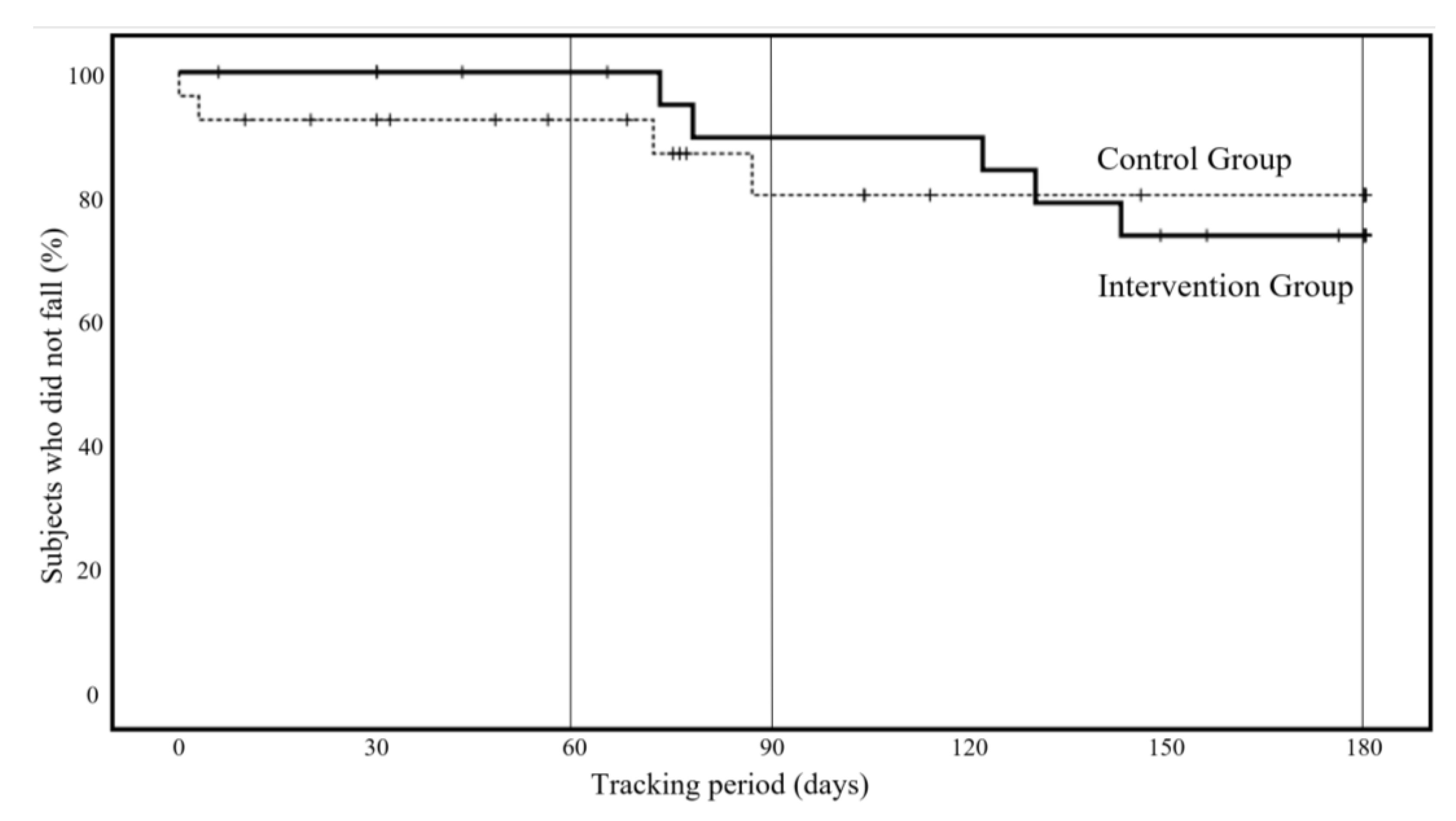 Ijerph 19 11062 g002 550