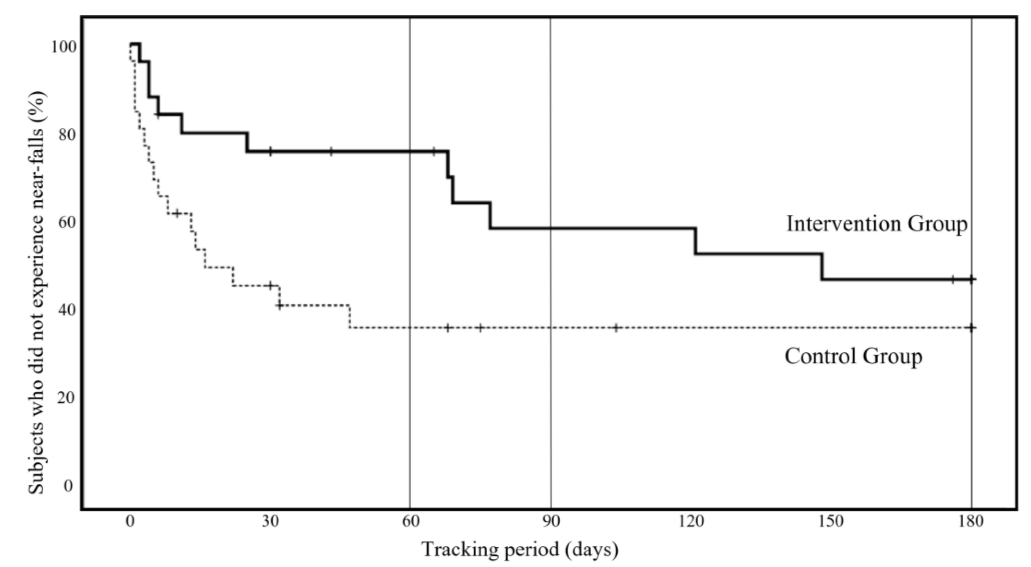 Ijerph 19 11062 g003 550