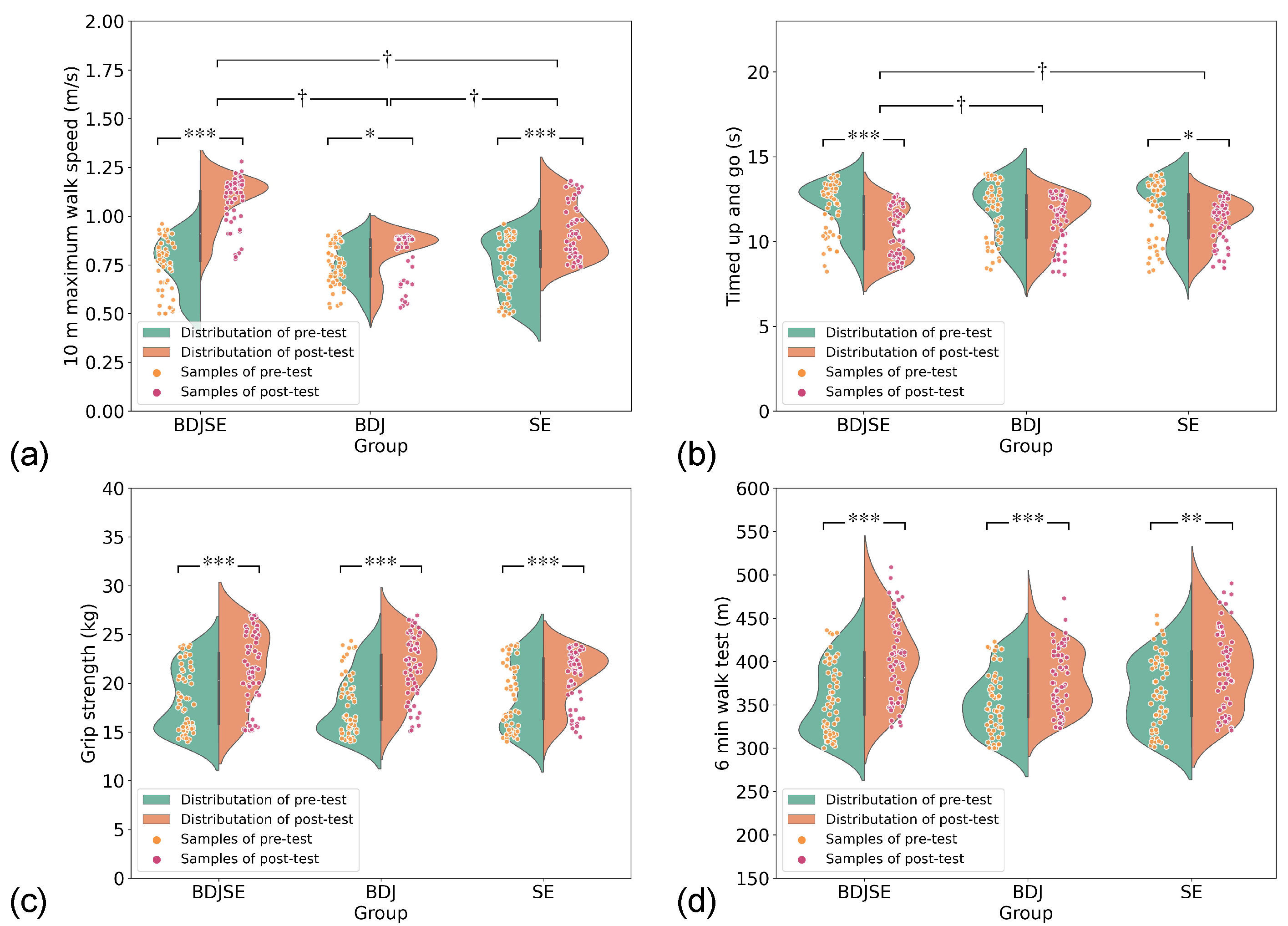 Ijerph 19 11063 g002
