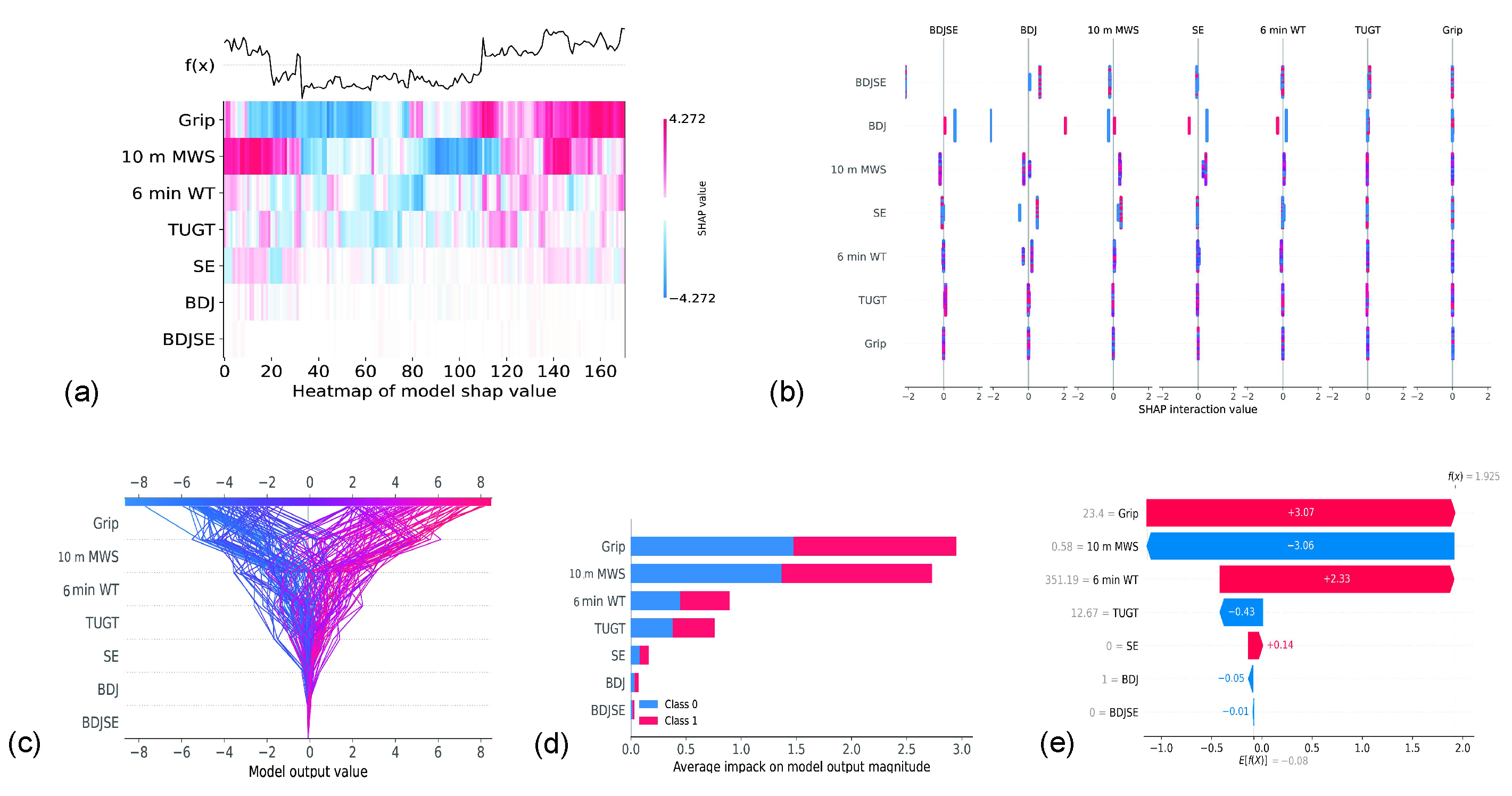 Ijerph 19 11063 g004