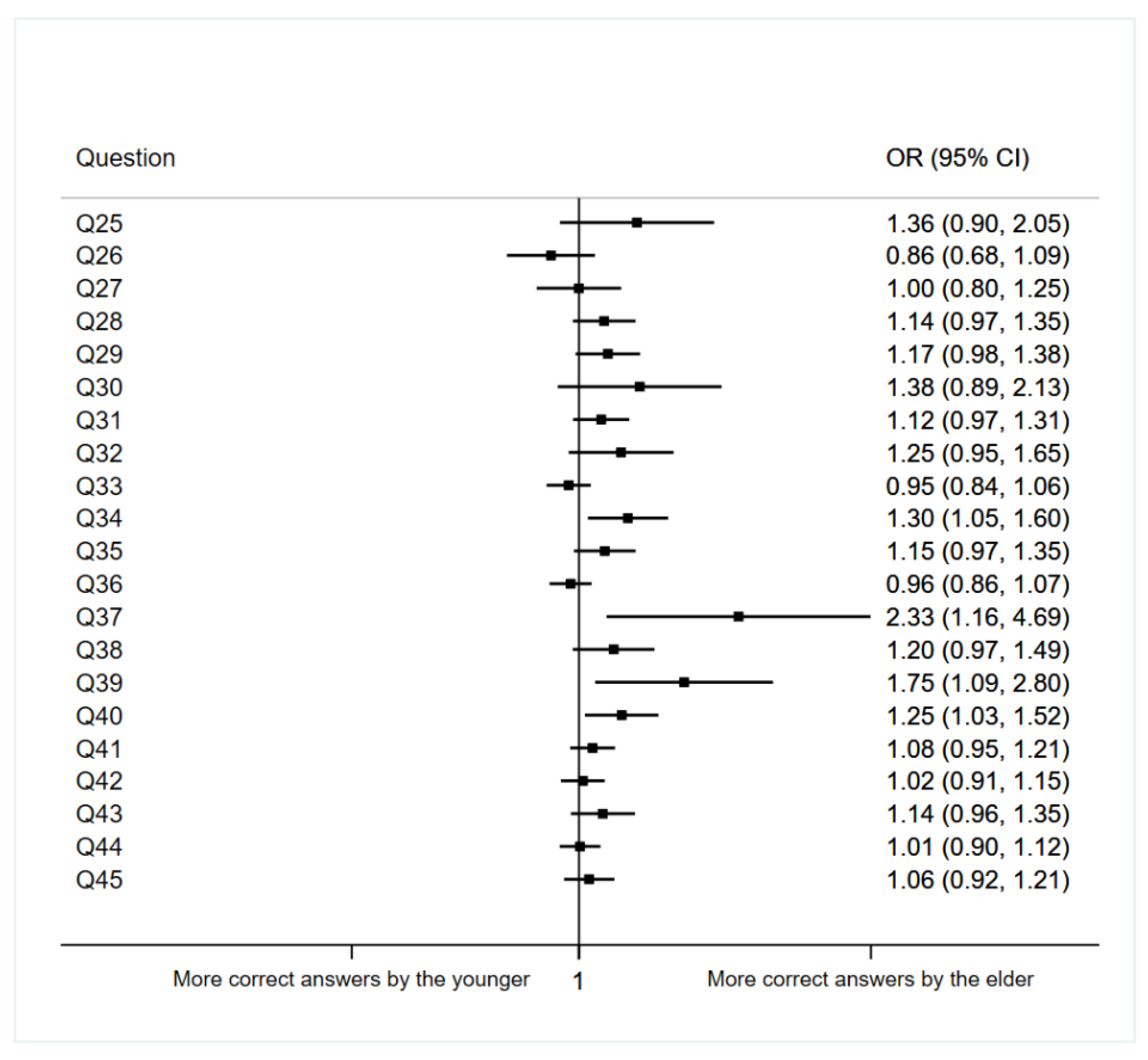 Ijerph 19 11067 g001 550