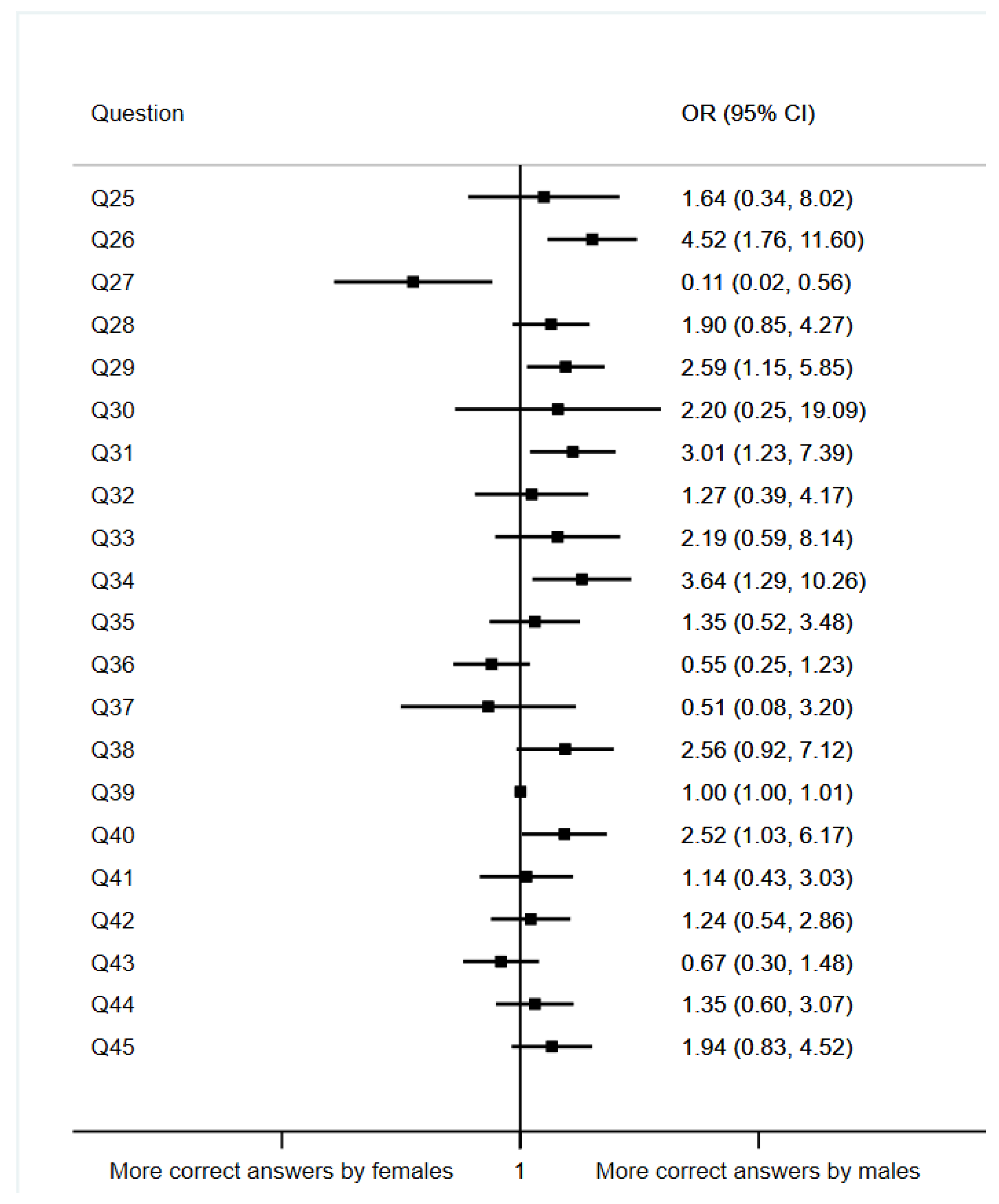 Ijerph 19 11067 g002 550