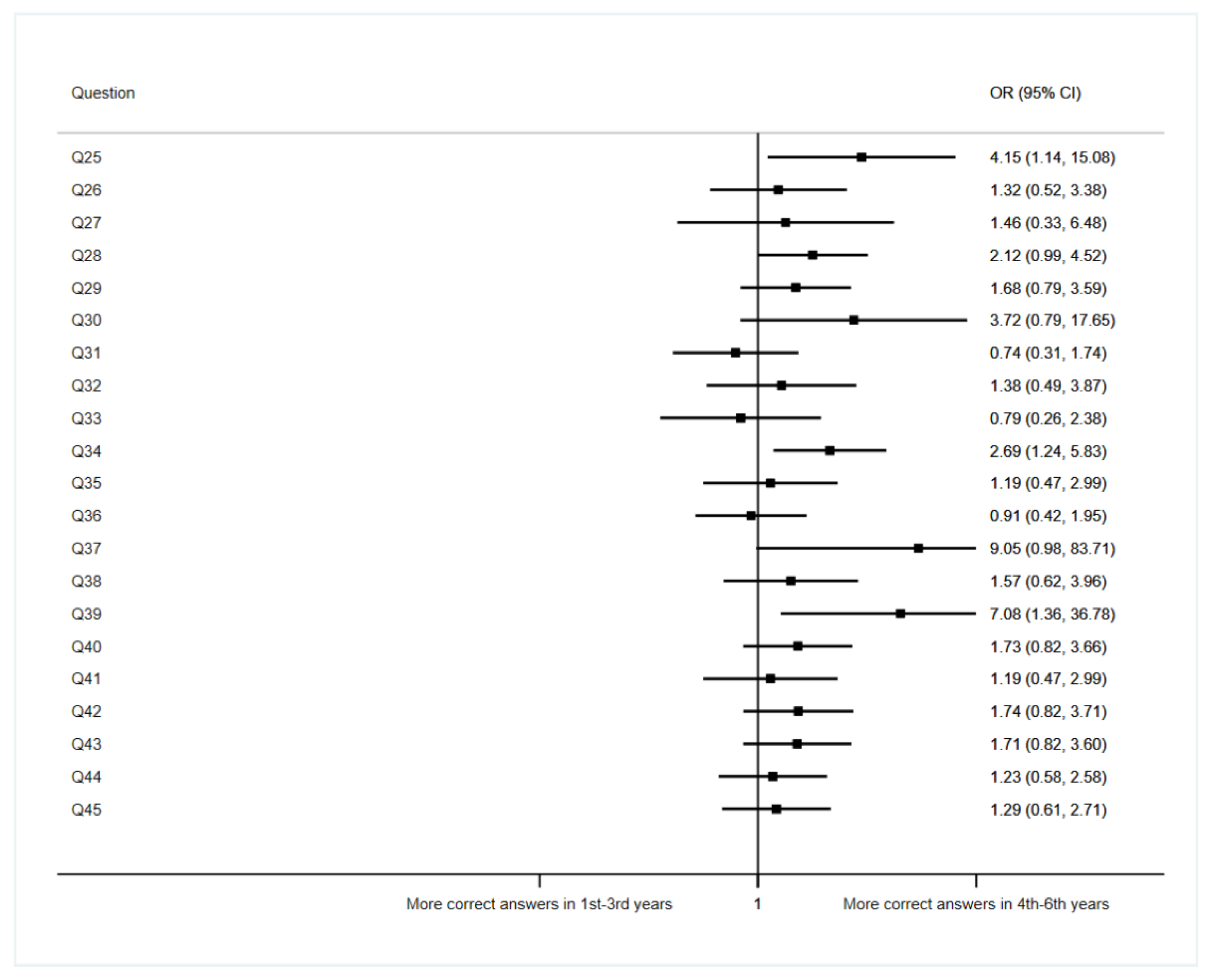 Ijerph 19 11067 g003 550