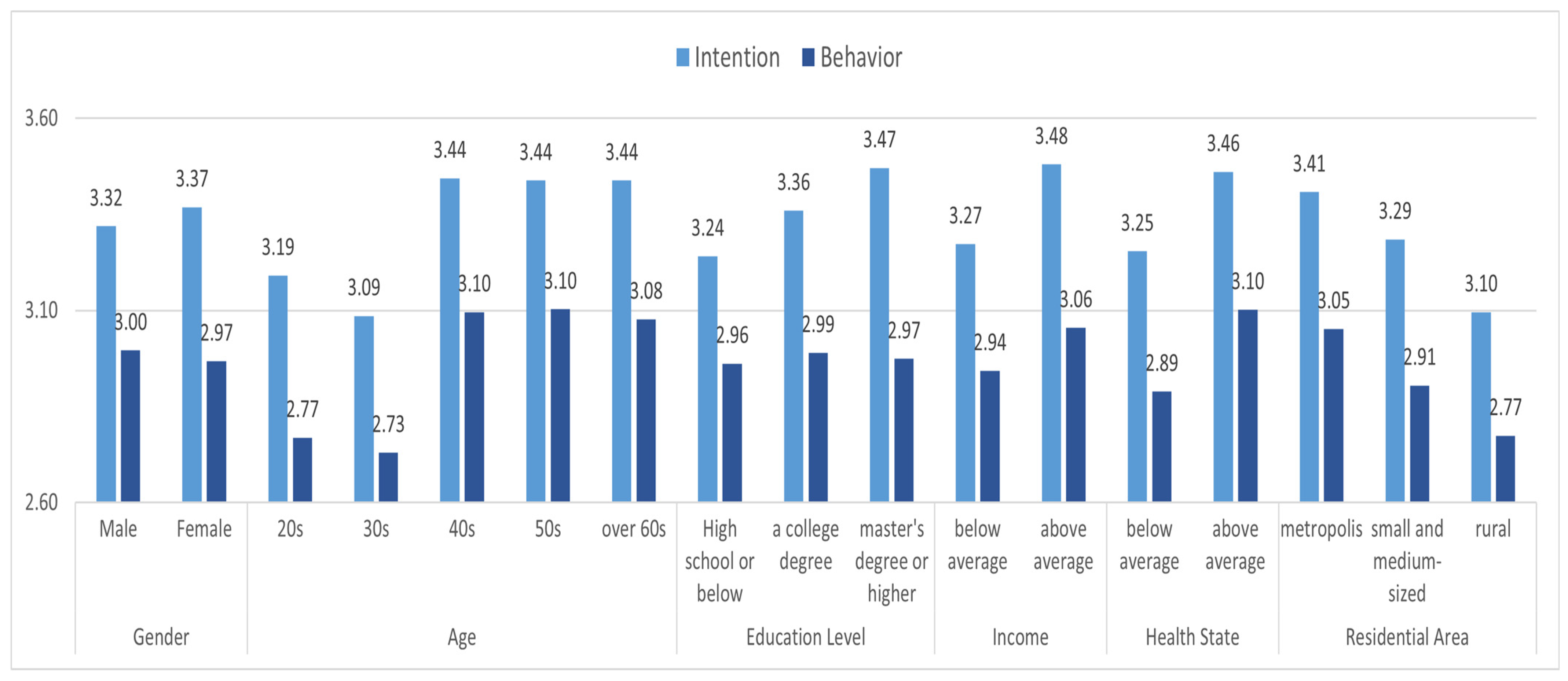 Ijerph 19 11068 g003 550