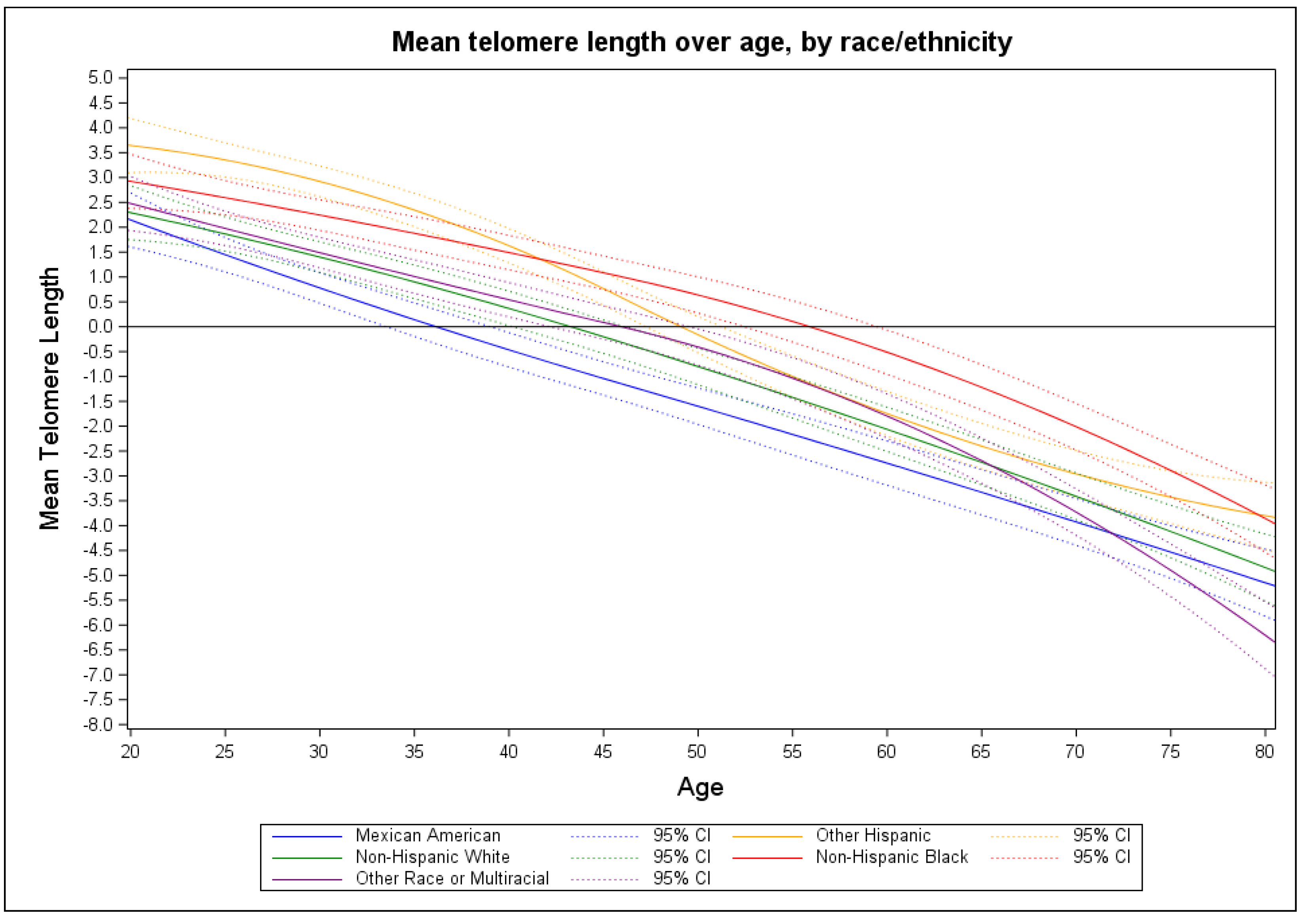 Ijerph 19 11069 g002 550