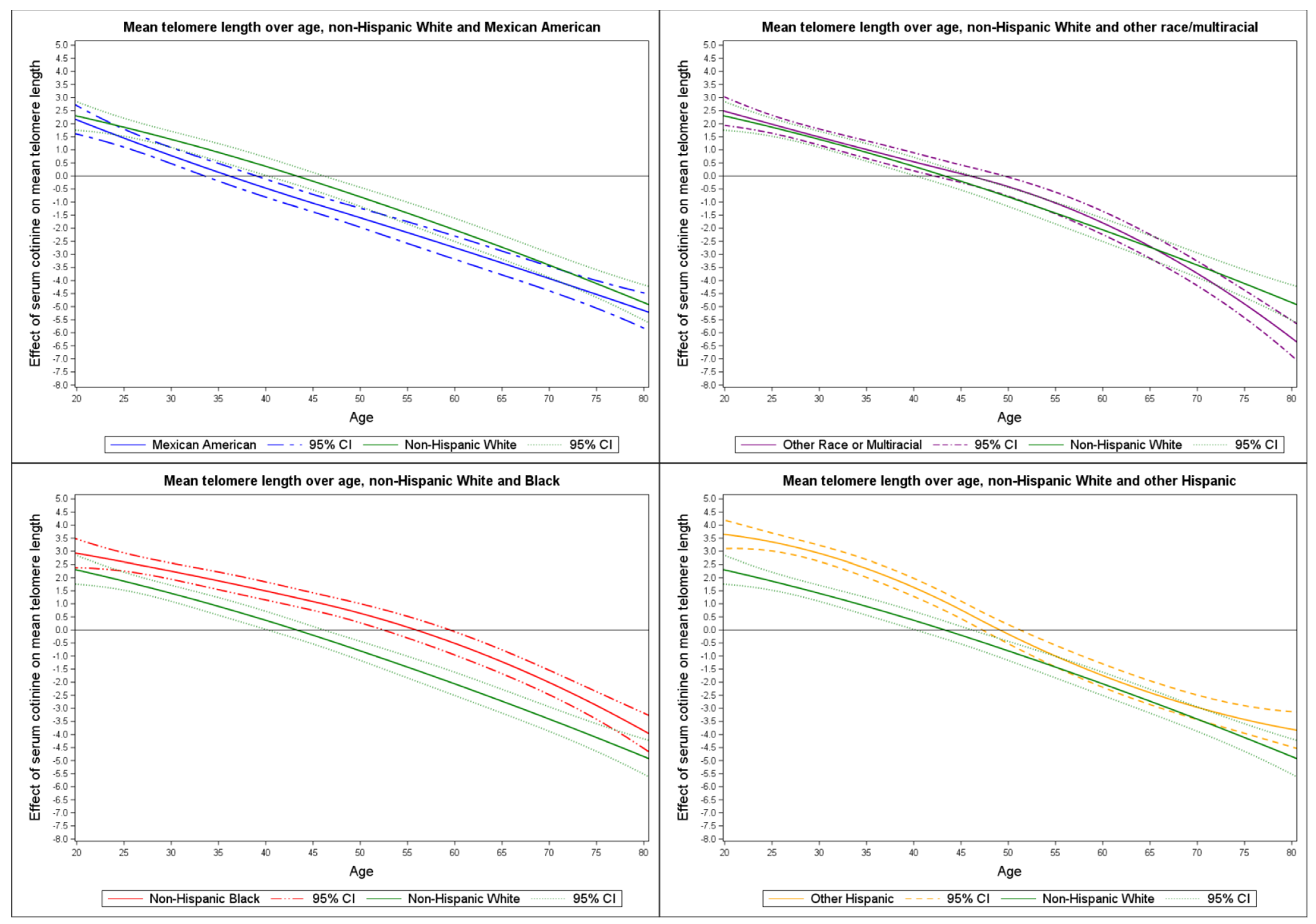 Ijerph 19 11069 g003 550