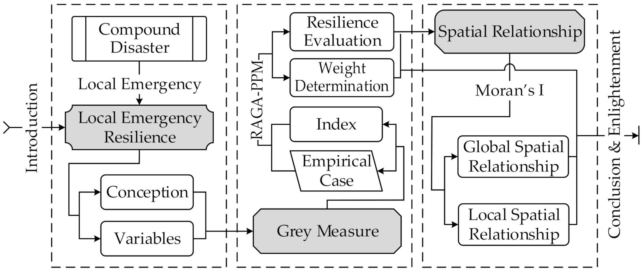 Ijerph 19 11071 g001 550