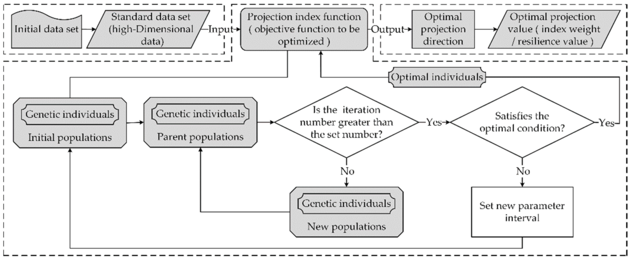 Ijerph 19 11071 g003 550