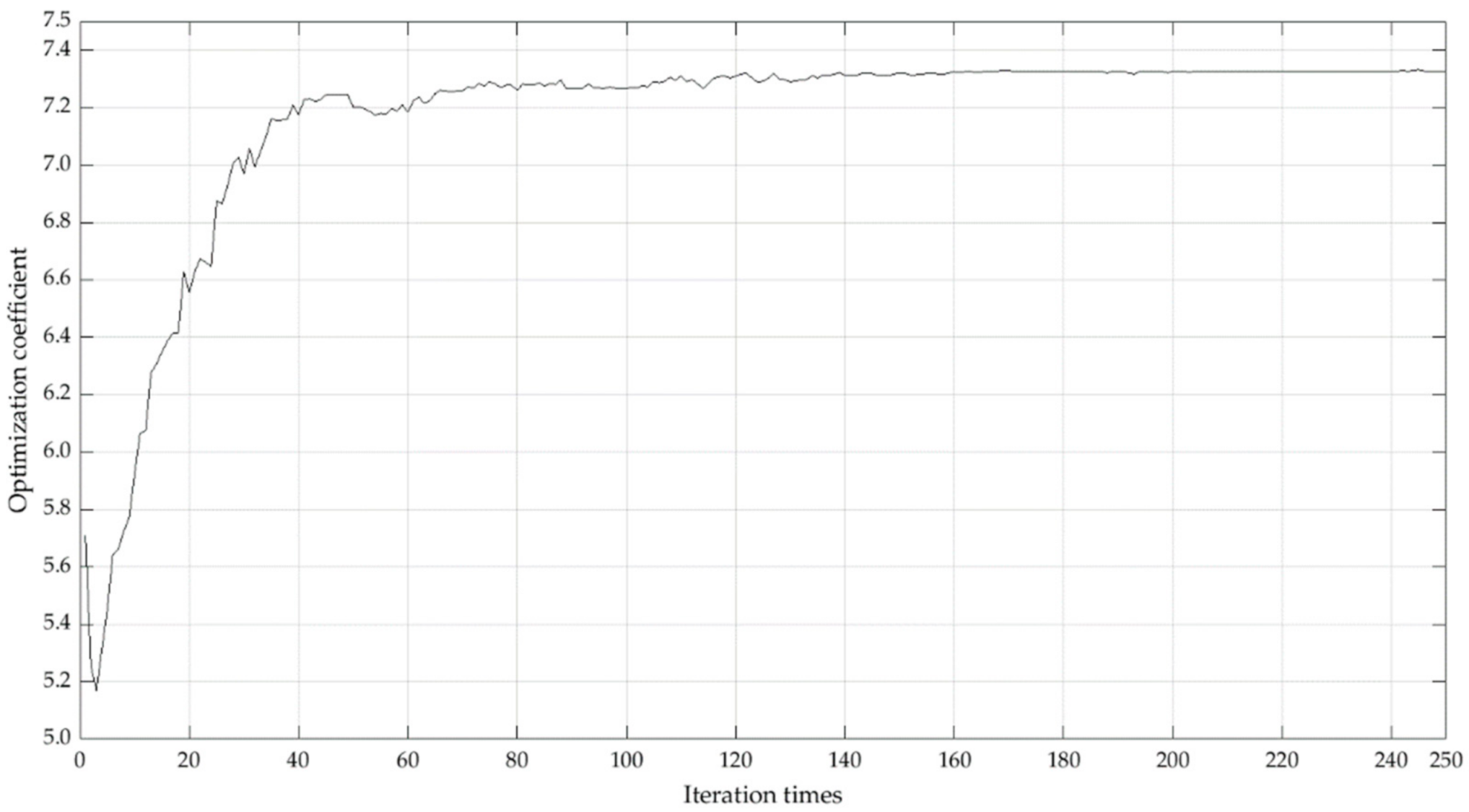 Ijerph 19 11071 g004 550