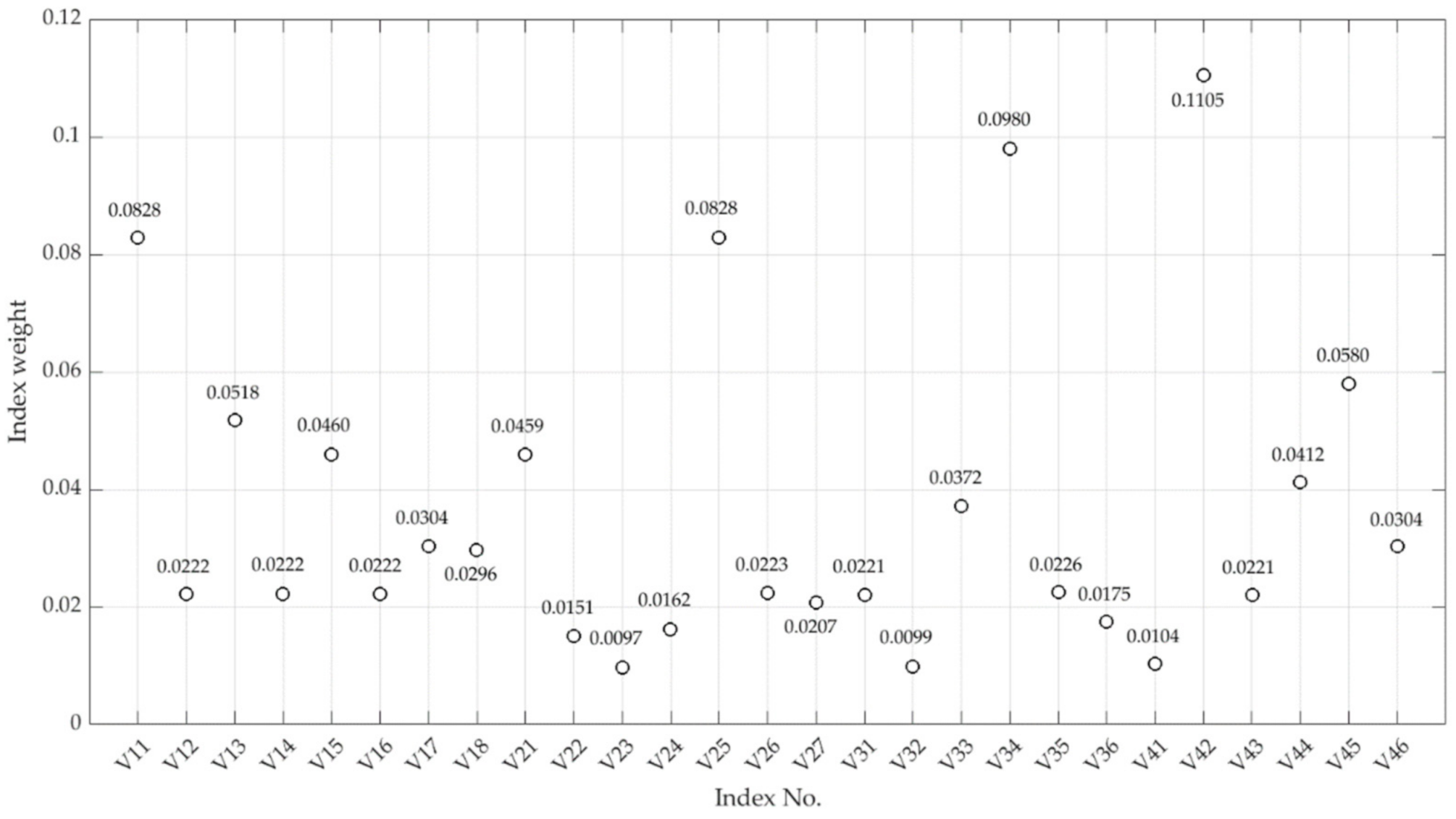 Ijerph 19 11071 g005 550