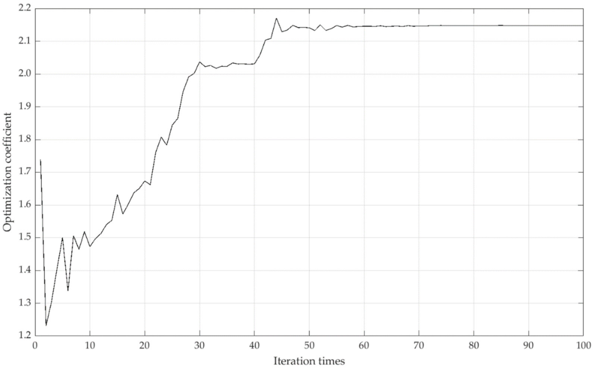 Ijerph 19 11071 g006 550