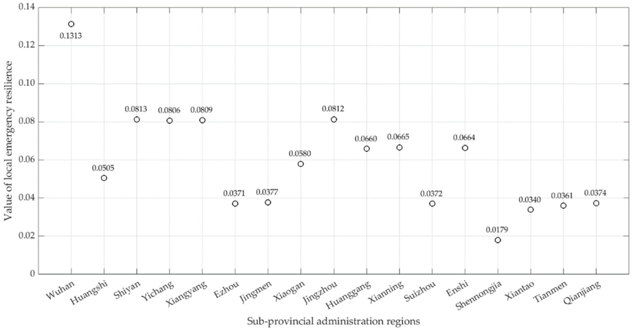 Ijerph 19 11071 g007 550
