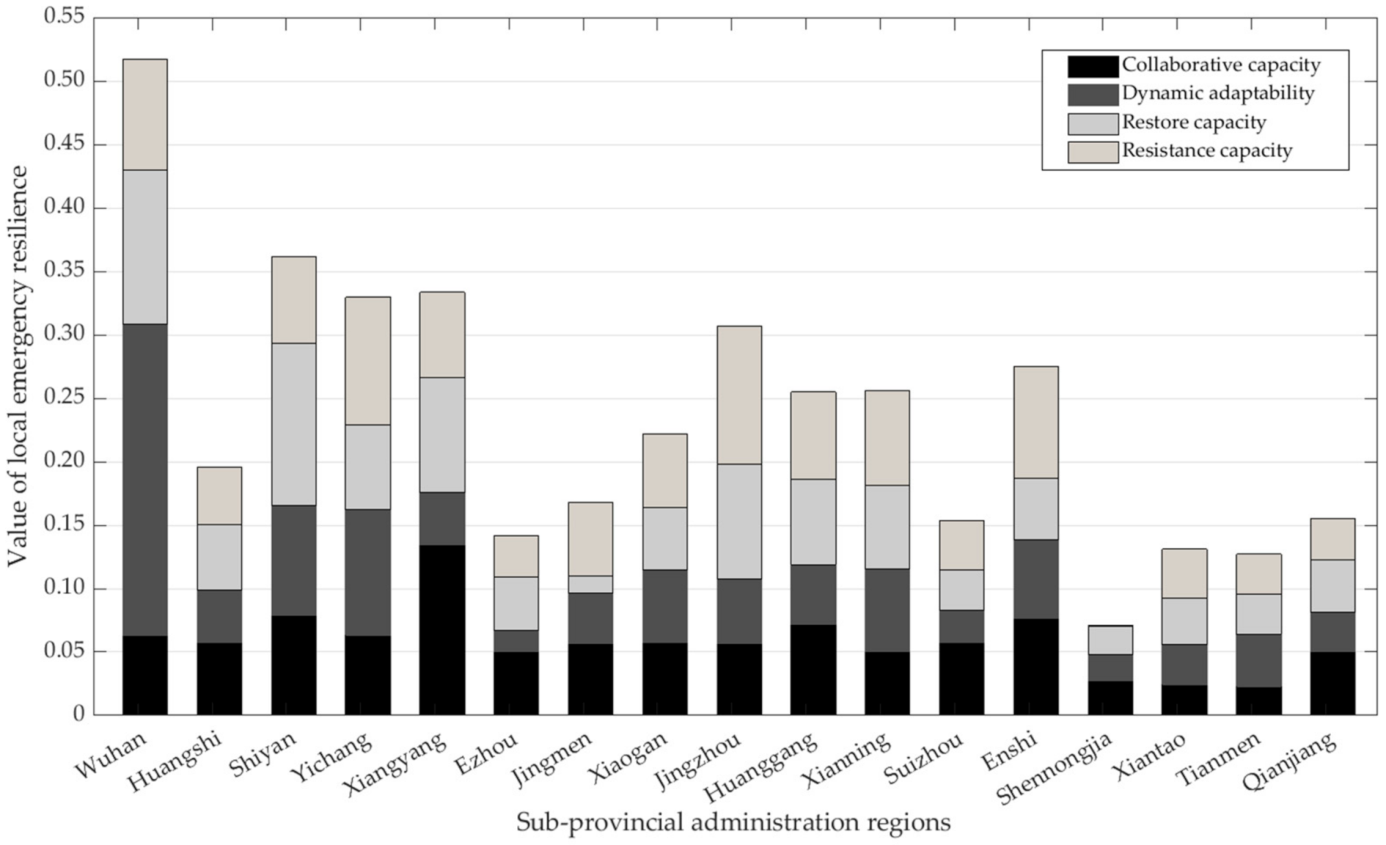 Ijerph 19 11071 g010 550