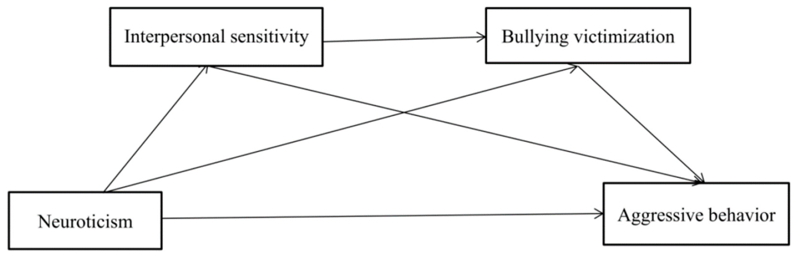 Ijerph 19 11072 g001 550