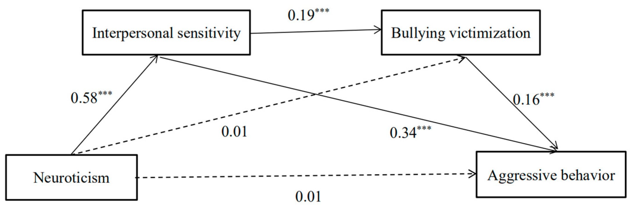 Ijerph 19 11072 g003 550