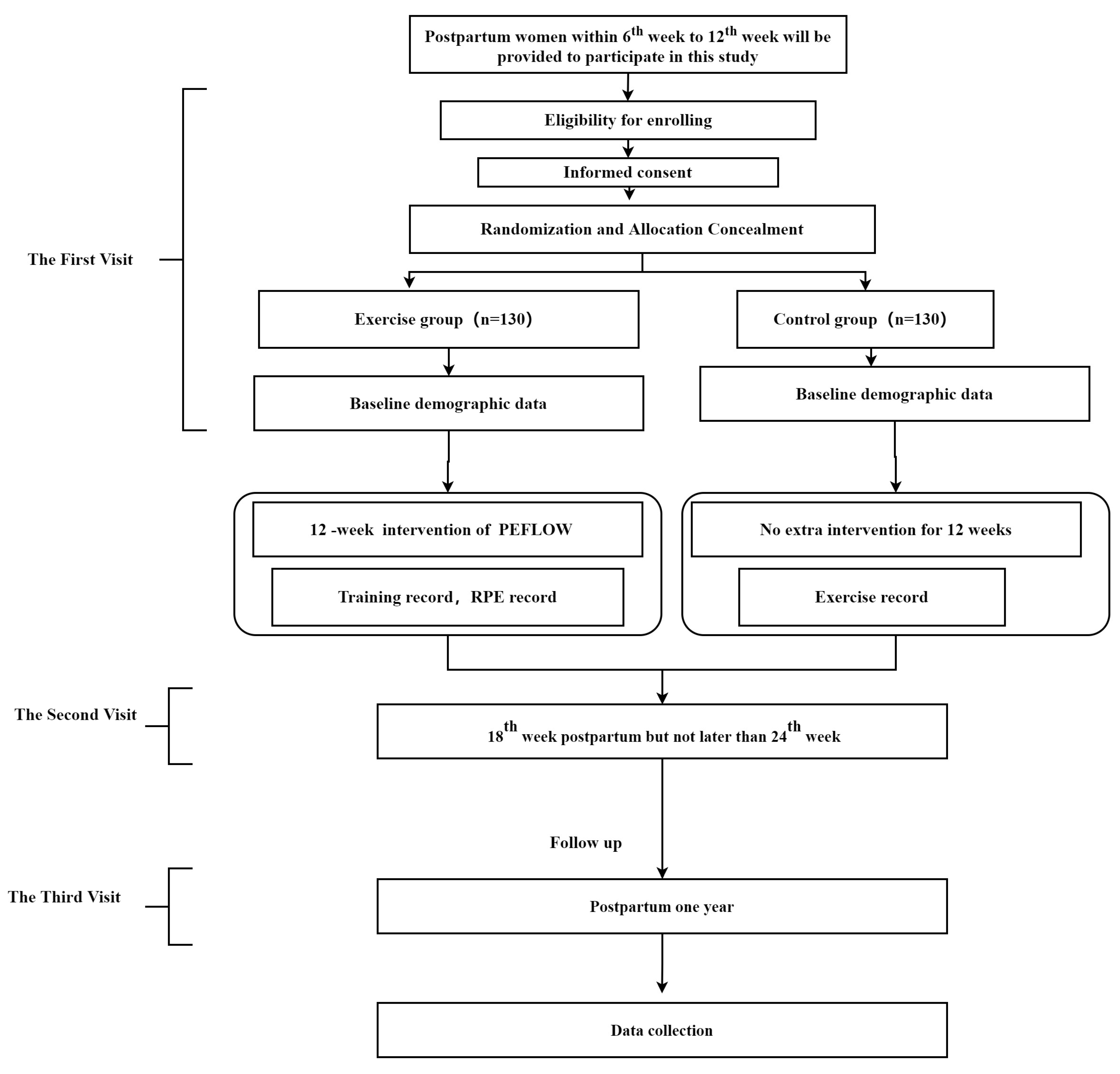 Ijerph 19 11073 g001
