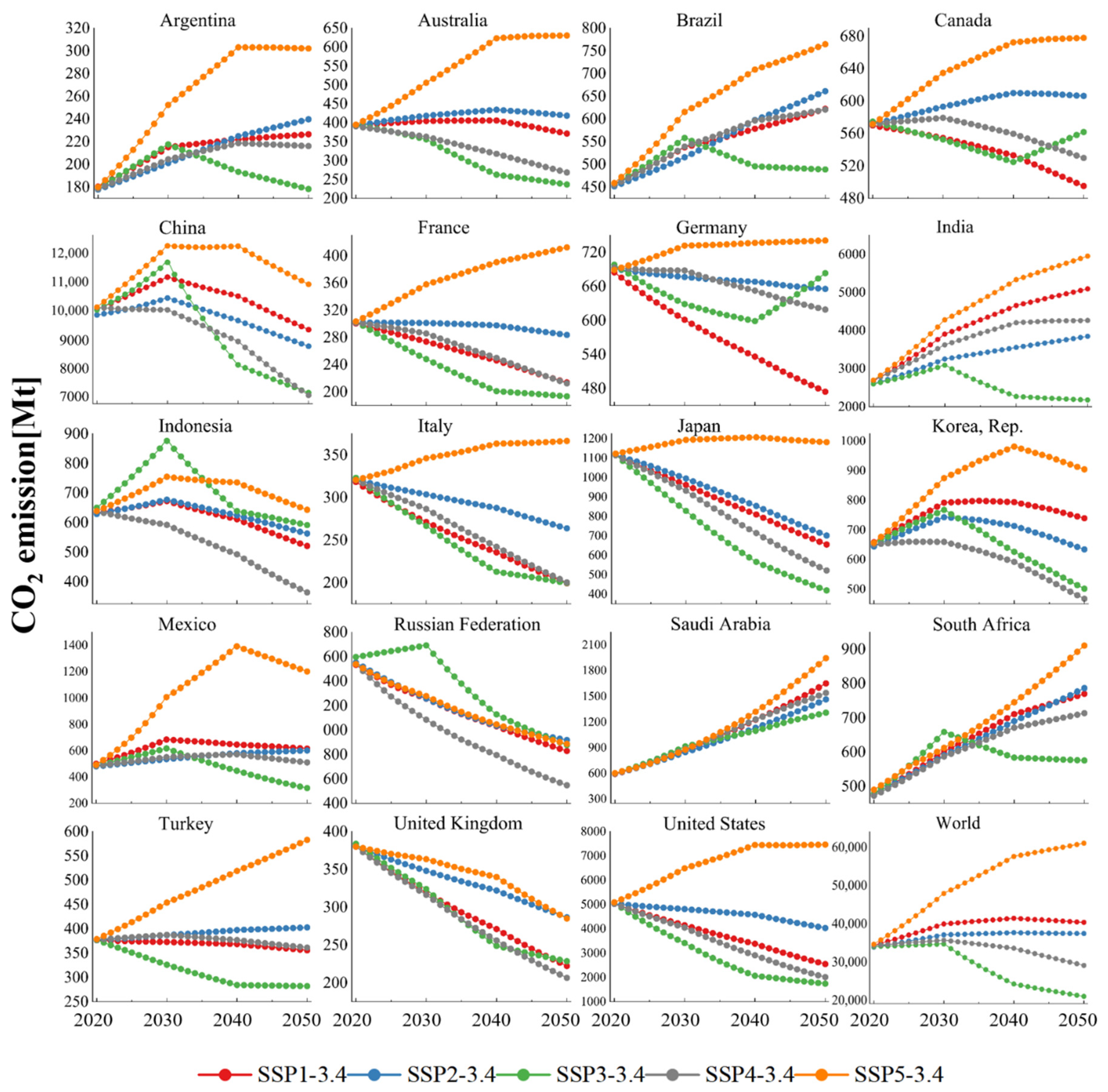 Ijerph 19 11076 g003 550