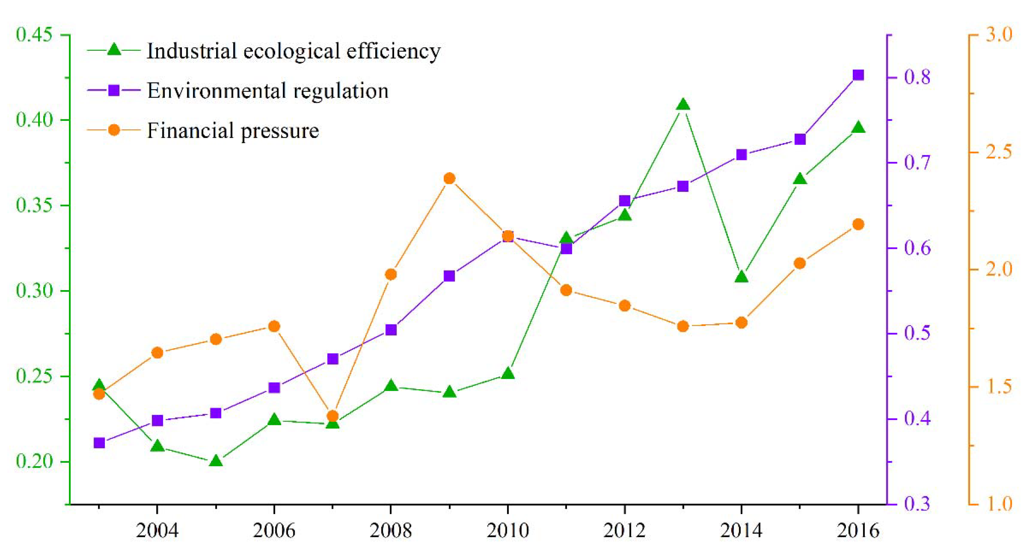 Ijerph 19 11079 g003 550