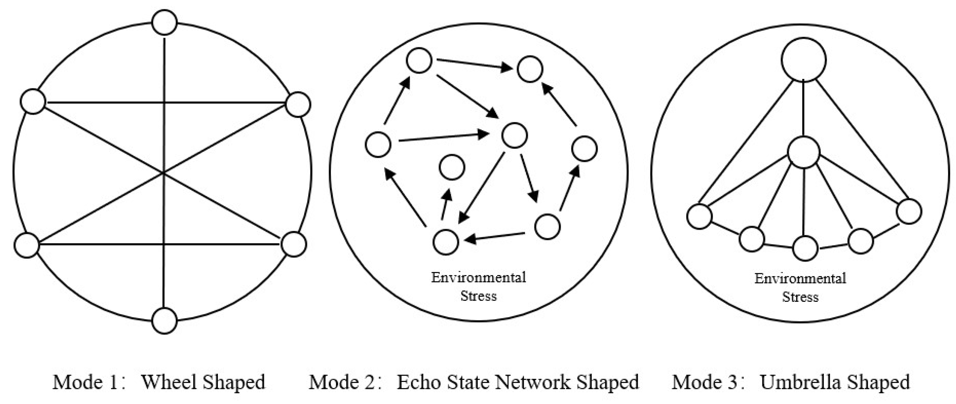 Ijerph 19 11081 g002 550