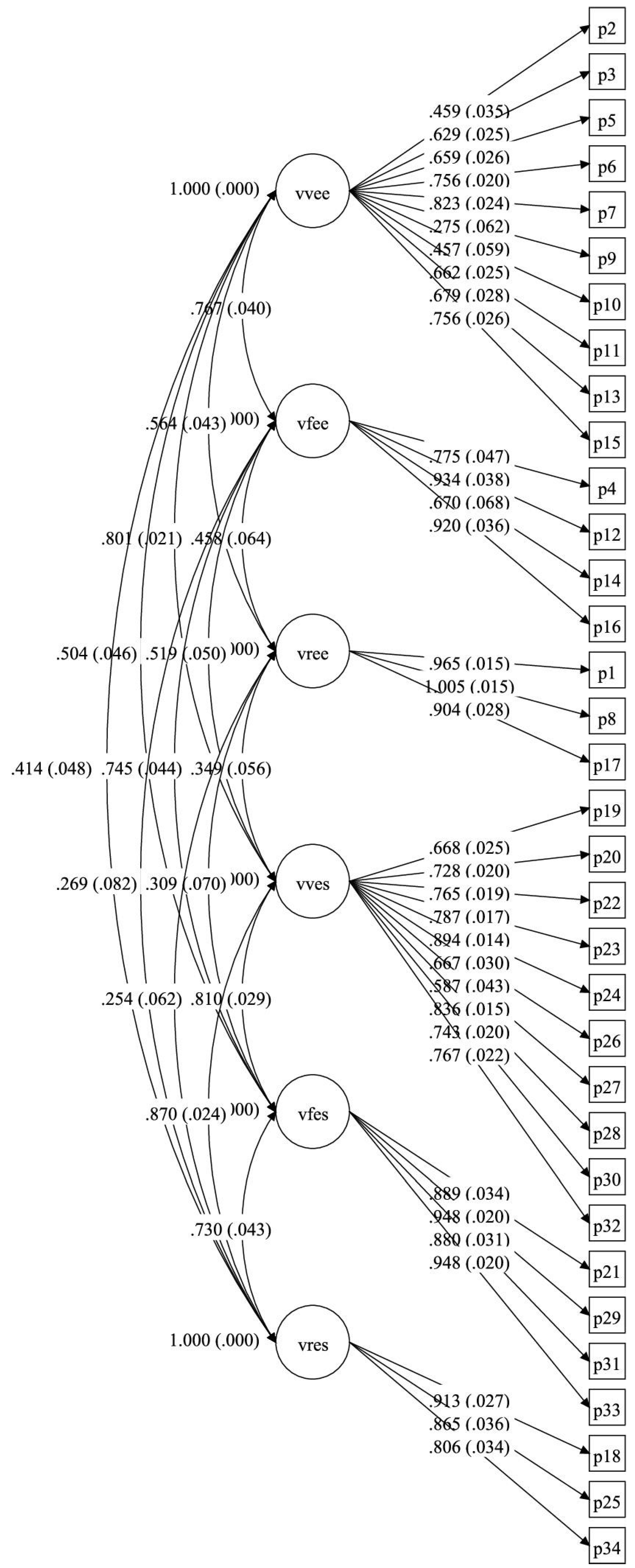 Ijerph 19 11083 g001