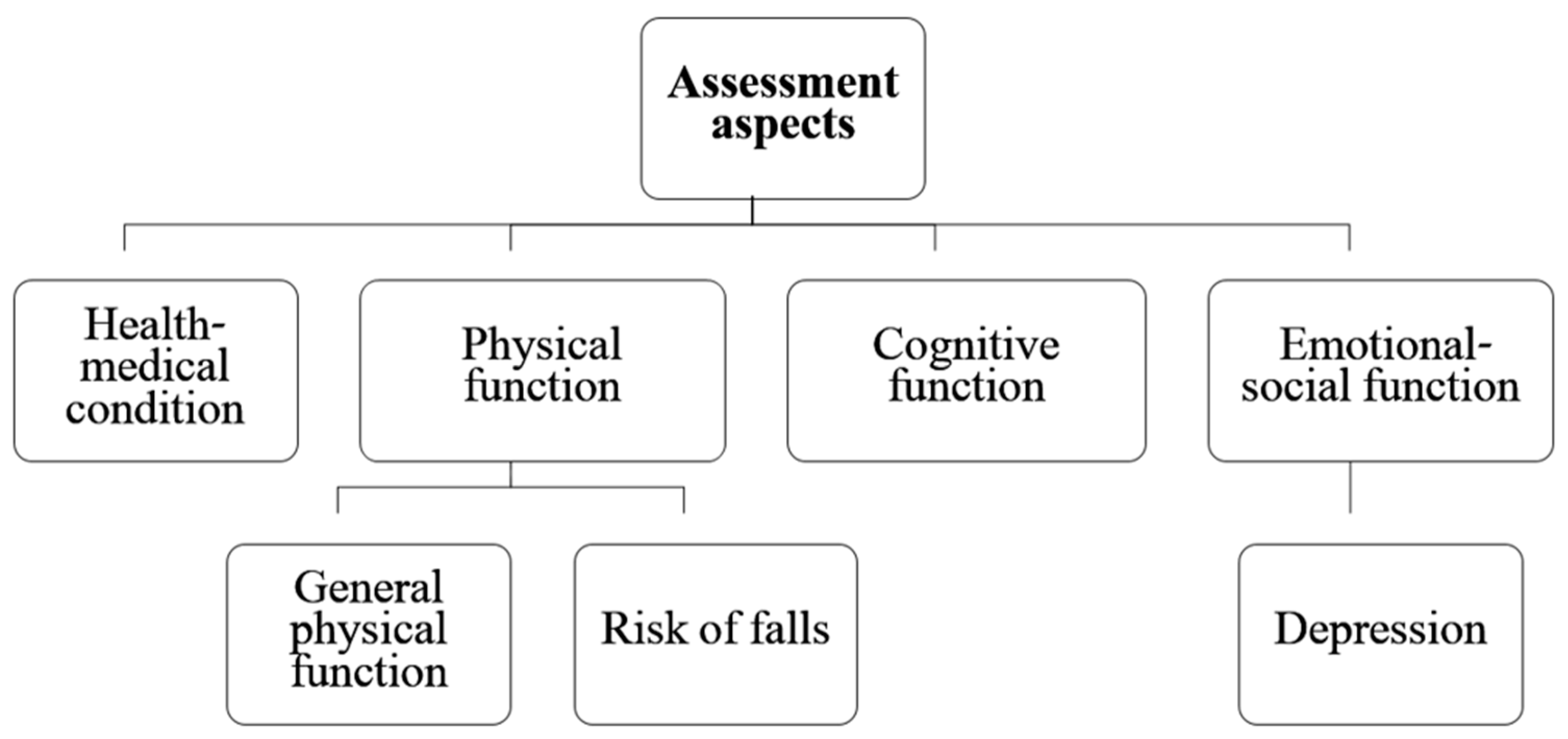Ijerph 19 11085 g001 550