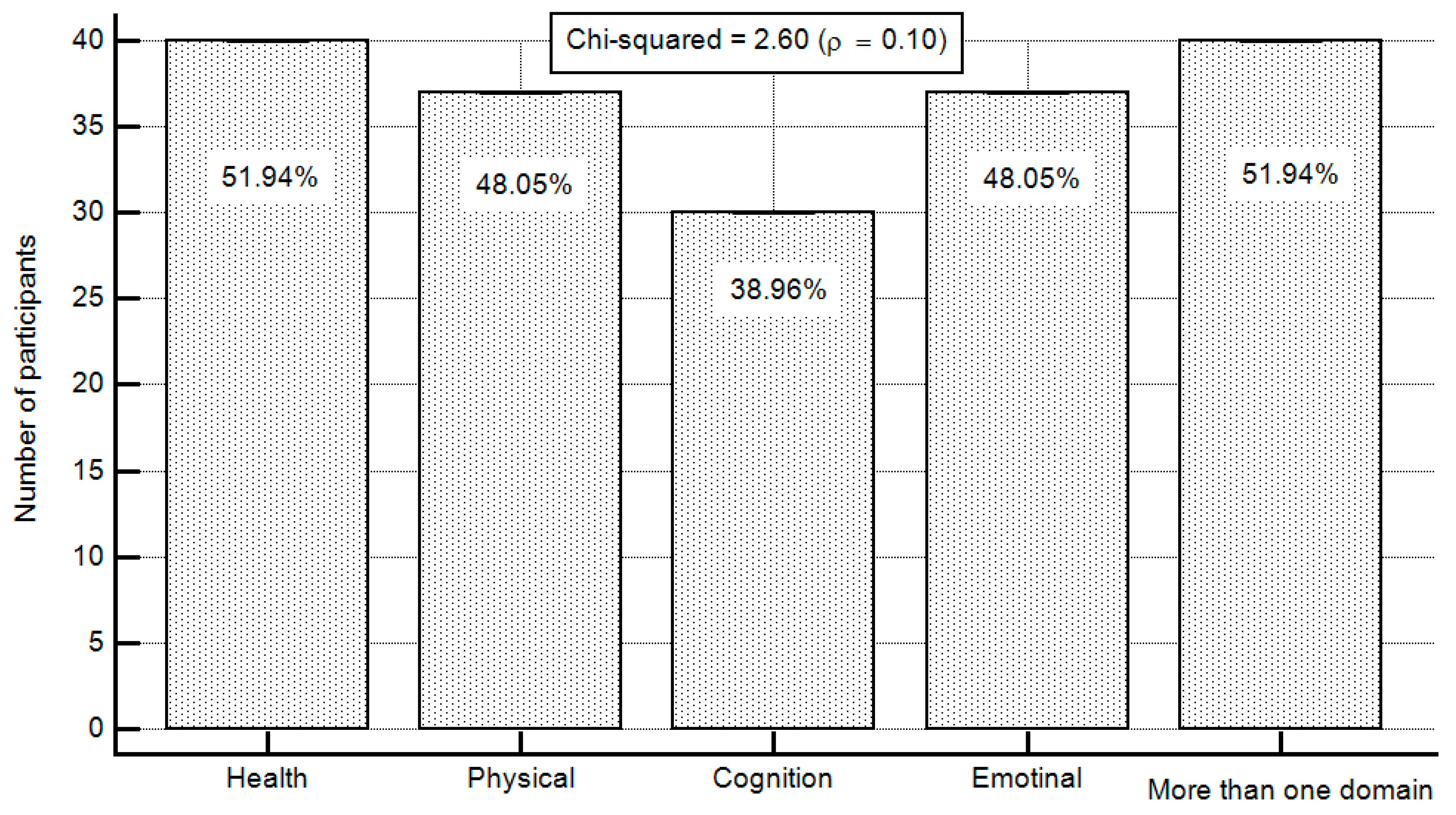 Ijerph 19 11085 g002 550