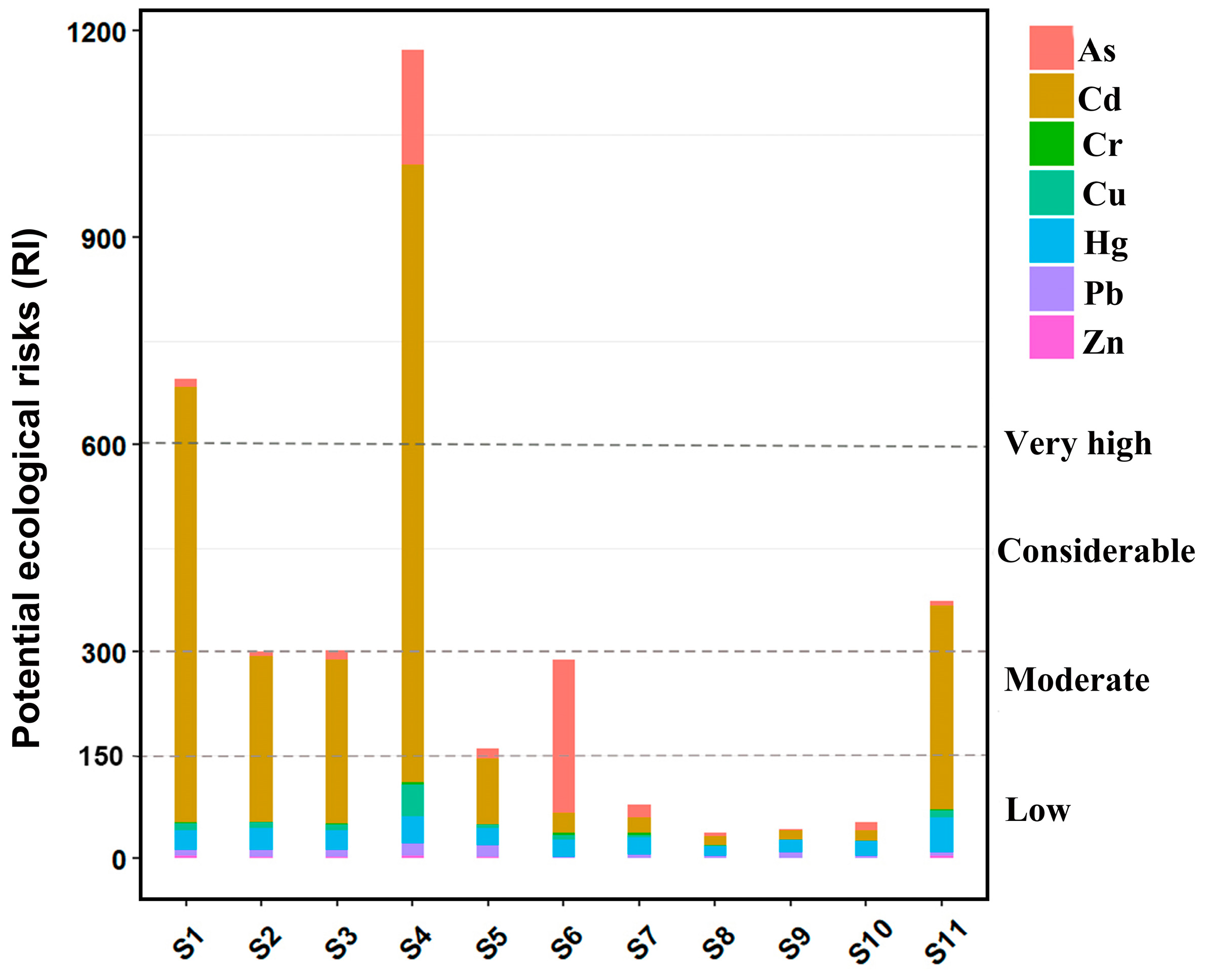 Ijerph 19 11087 g003 550