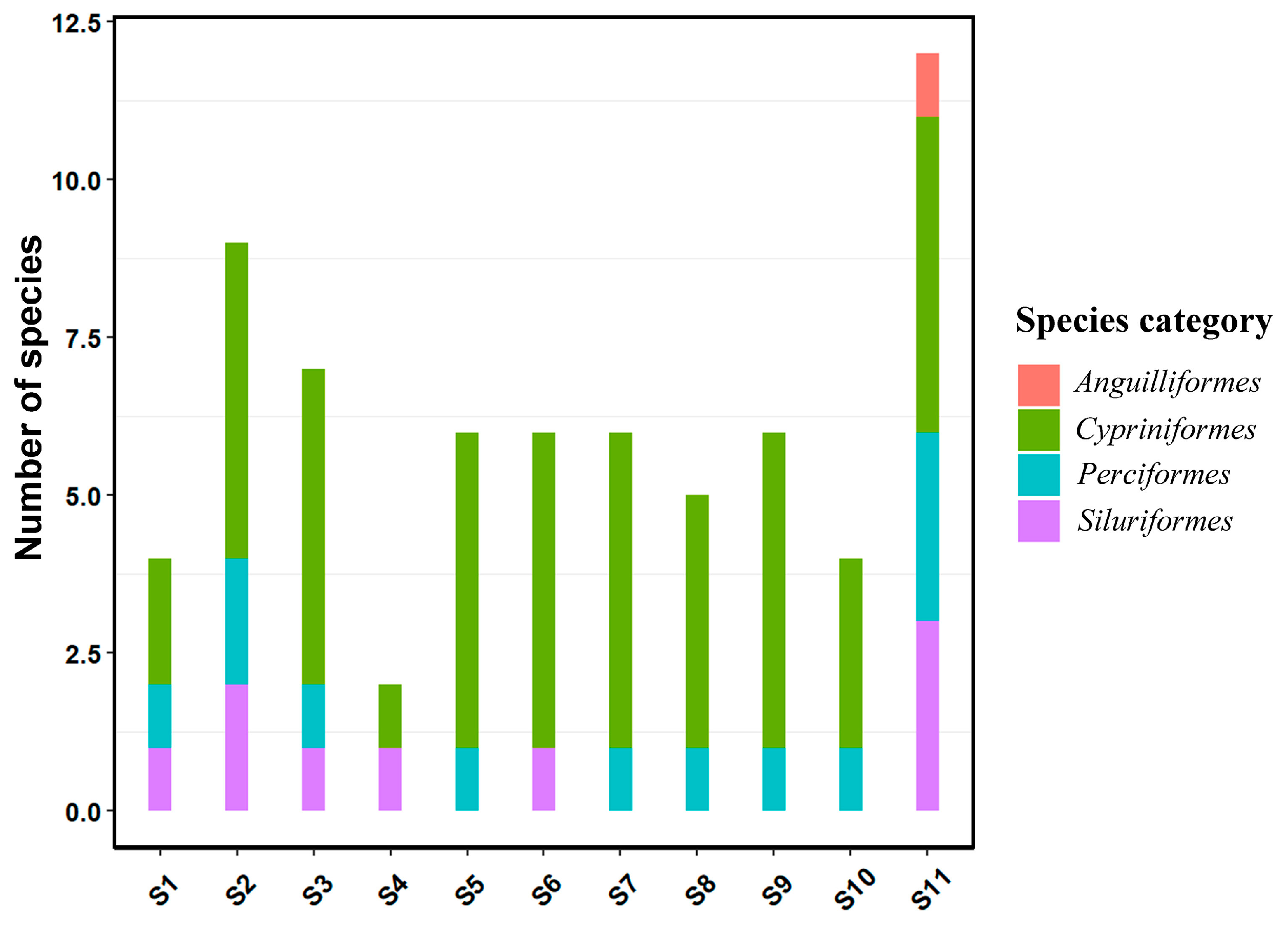Ijerph 19 11087 g005 550