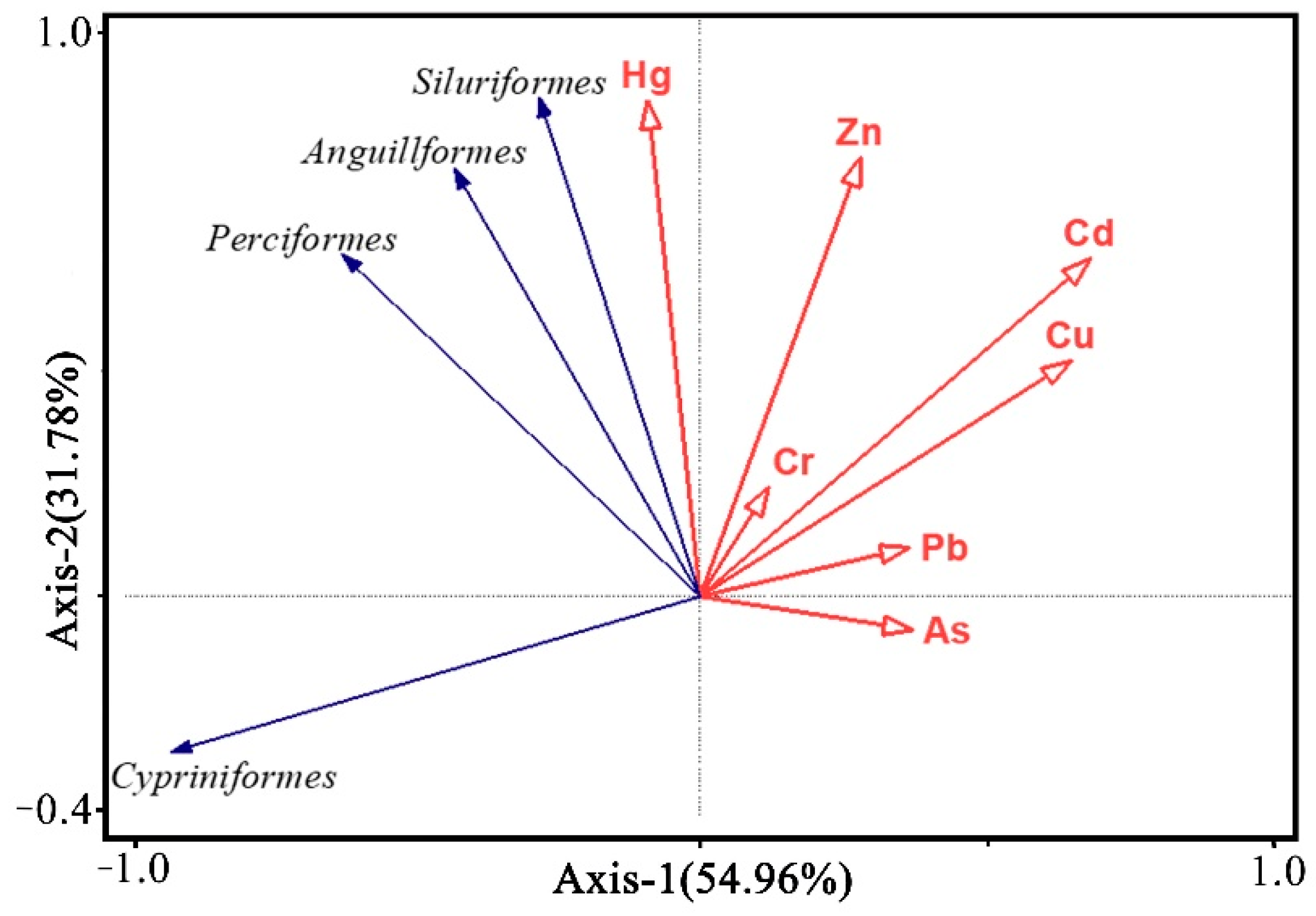 Ijerph 19 11087 g006 550