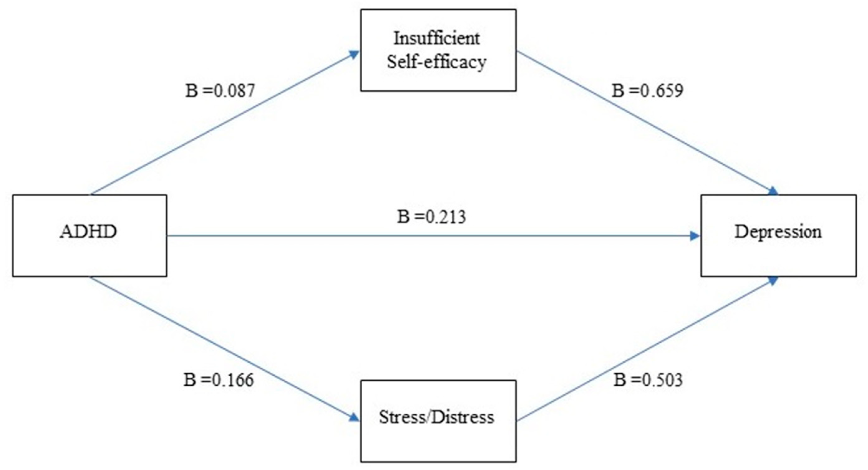 Ijerph 19 11091 g001