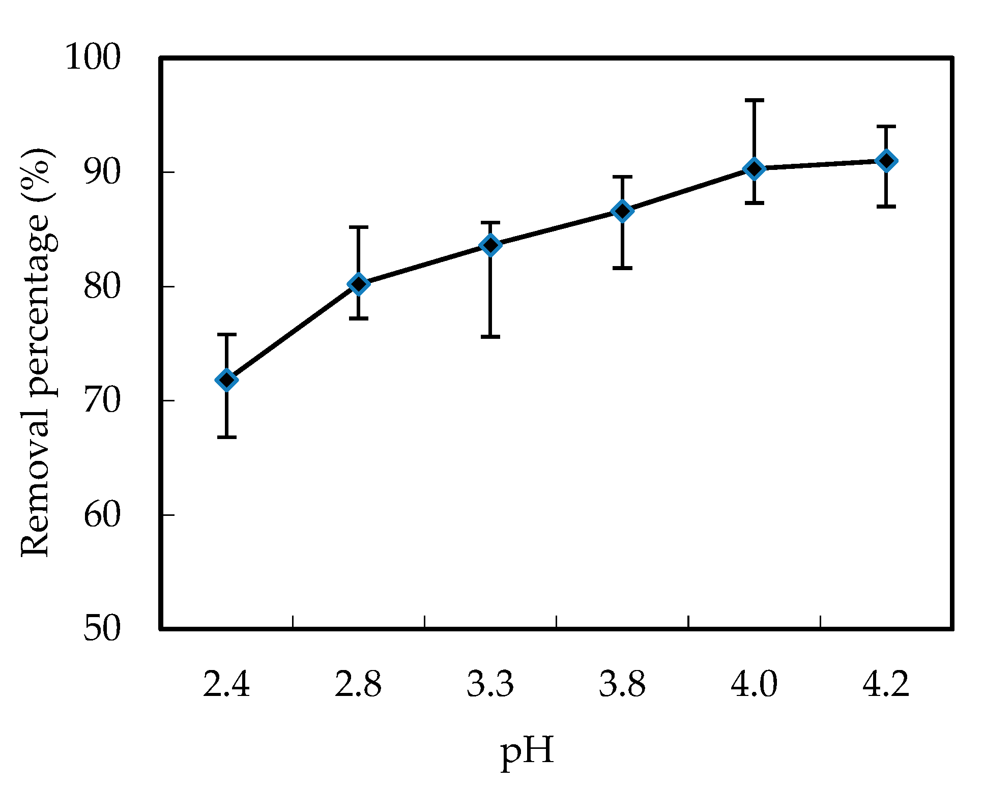 Ijerph 19 11092 g002 550